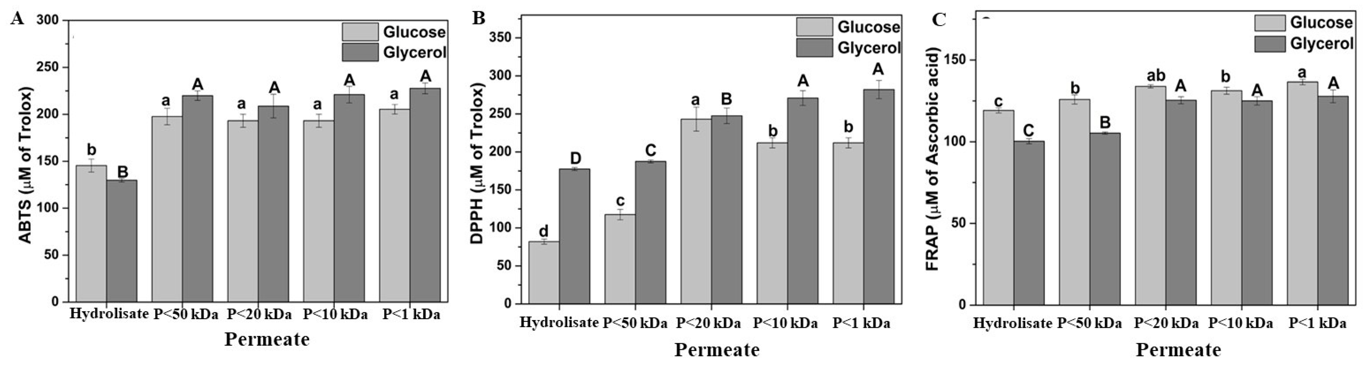 Processes 13 00615 g007