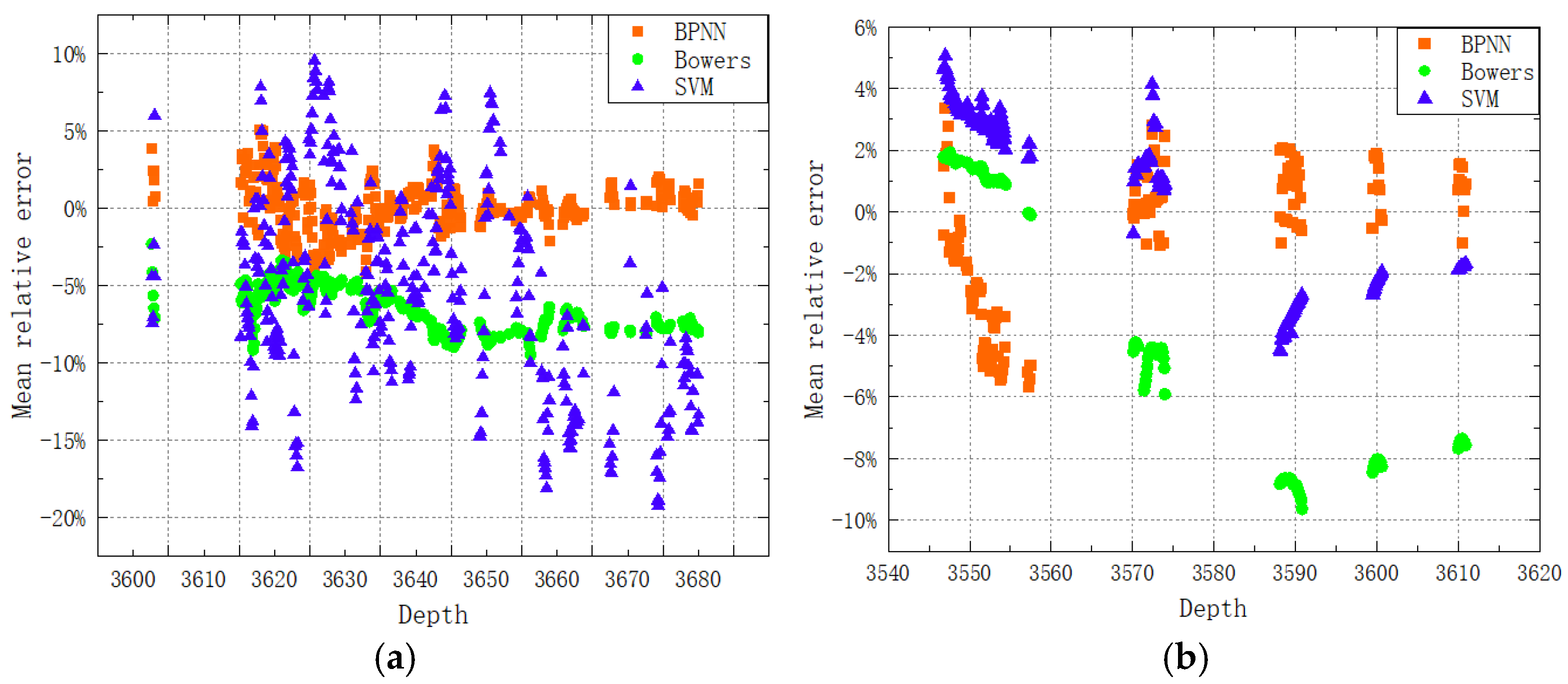 Processes 13 00616 g010