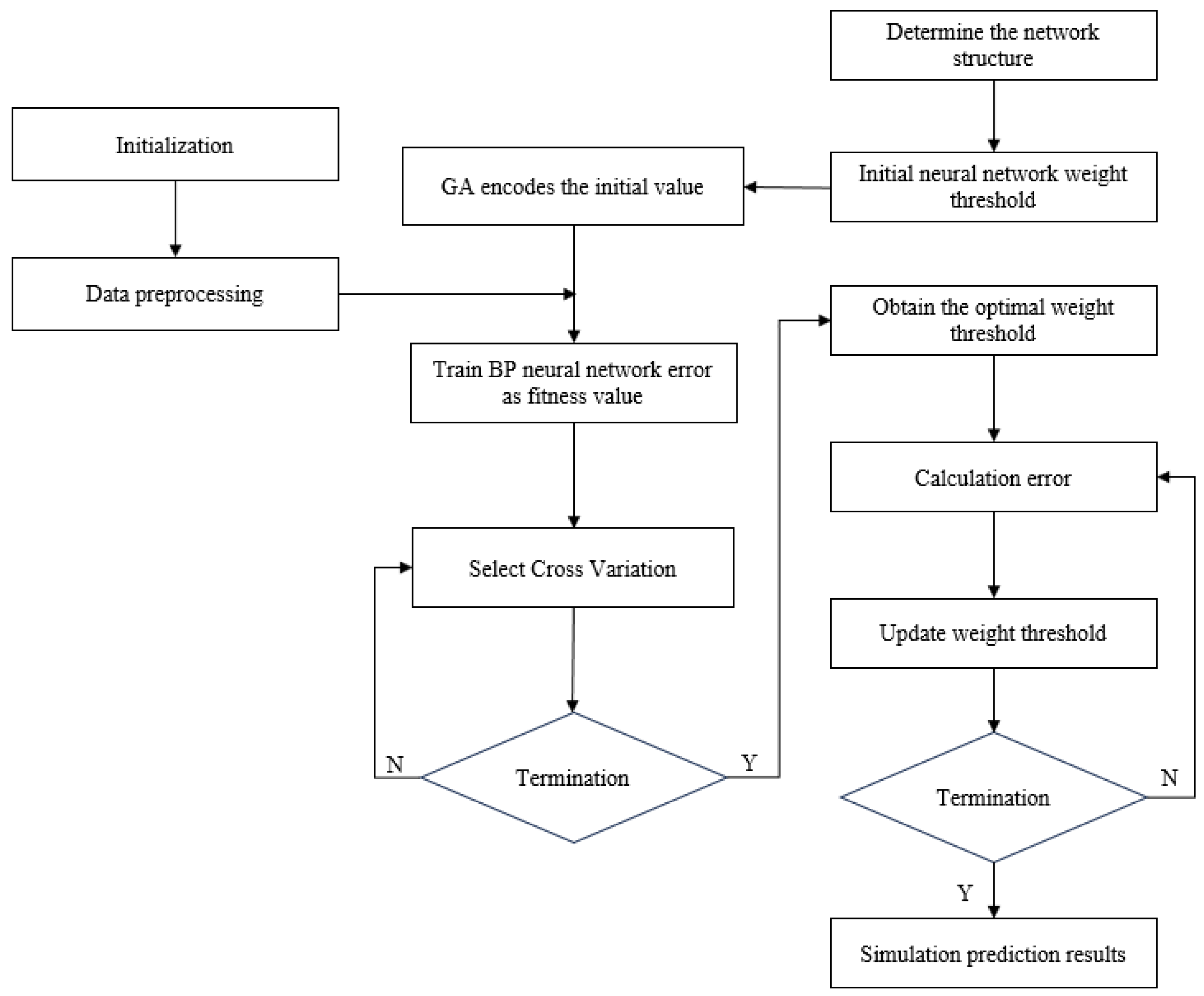 Processes 13 00616 g011