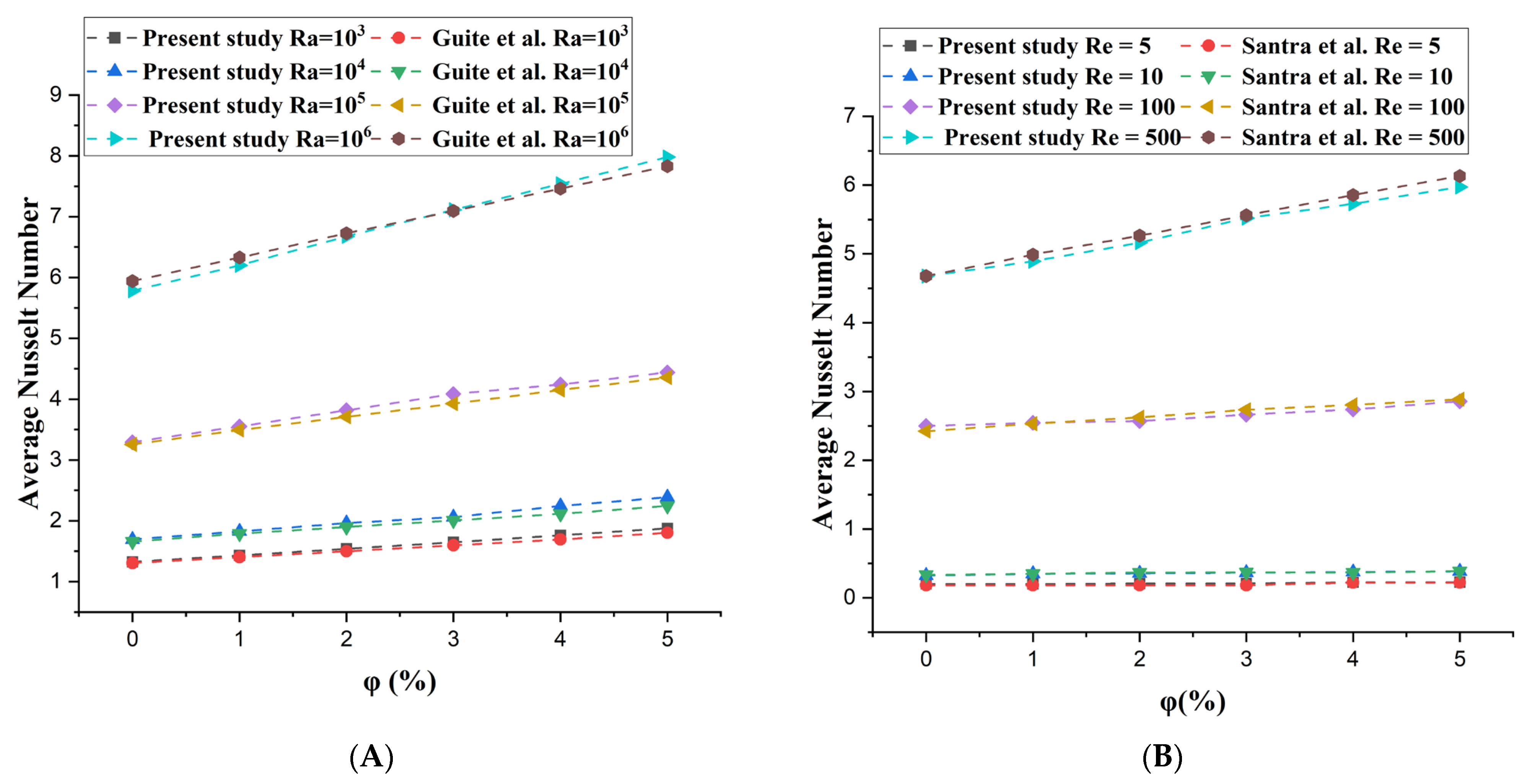 Processes 13 00620 g002