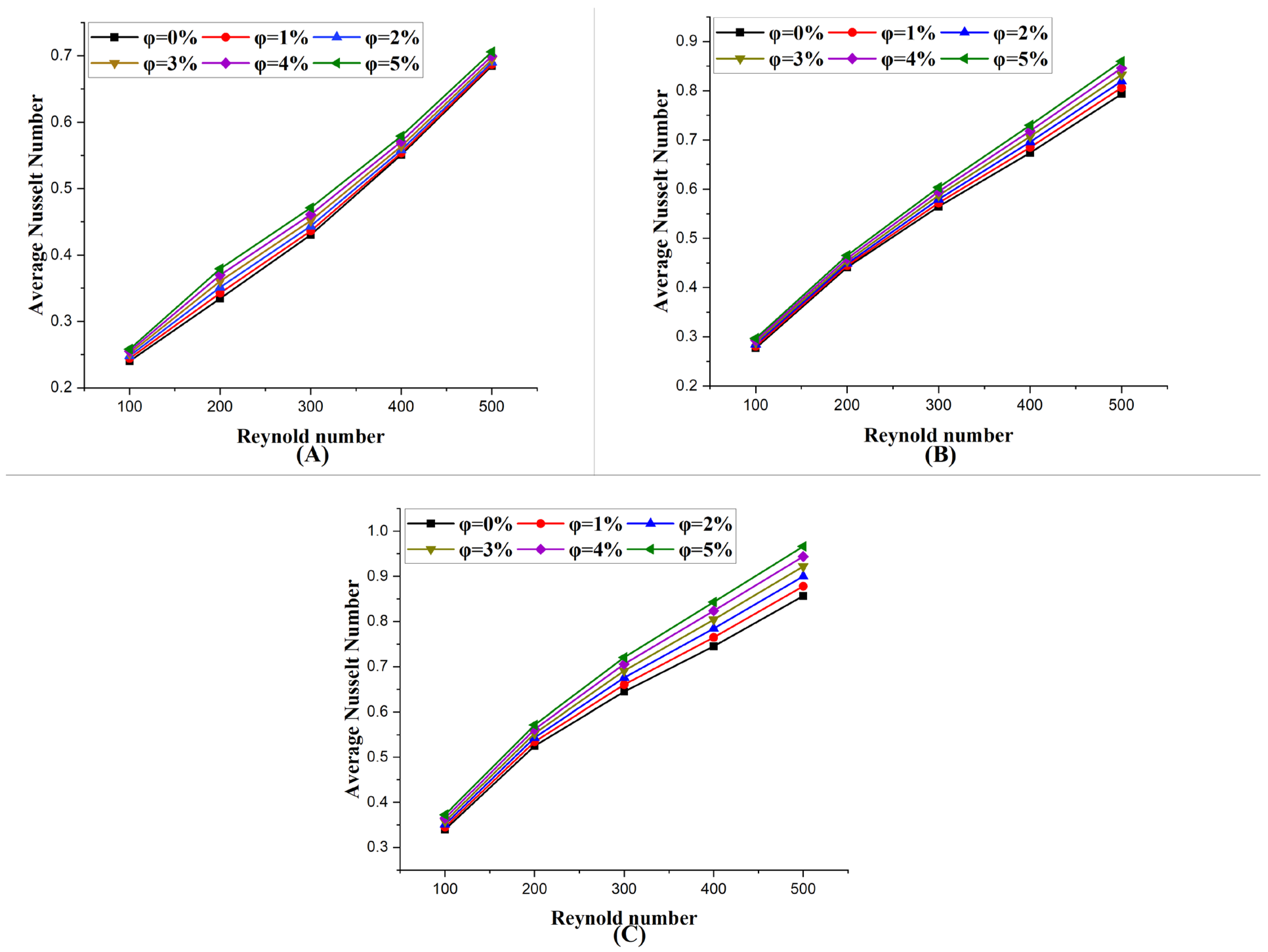 Processes 13 00620 g008