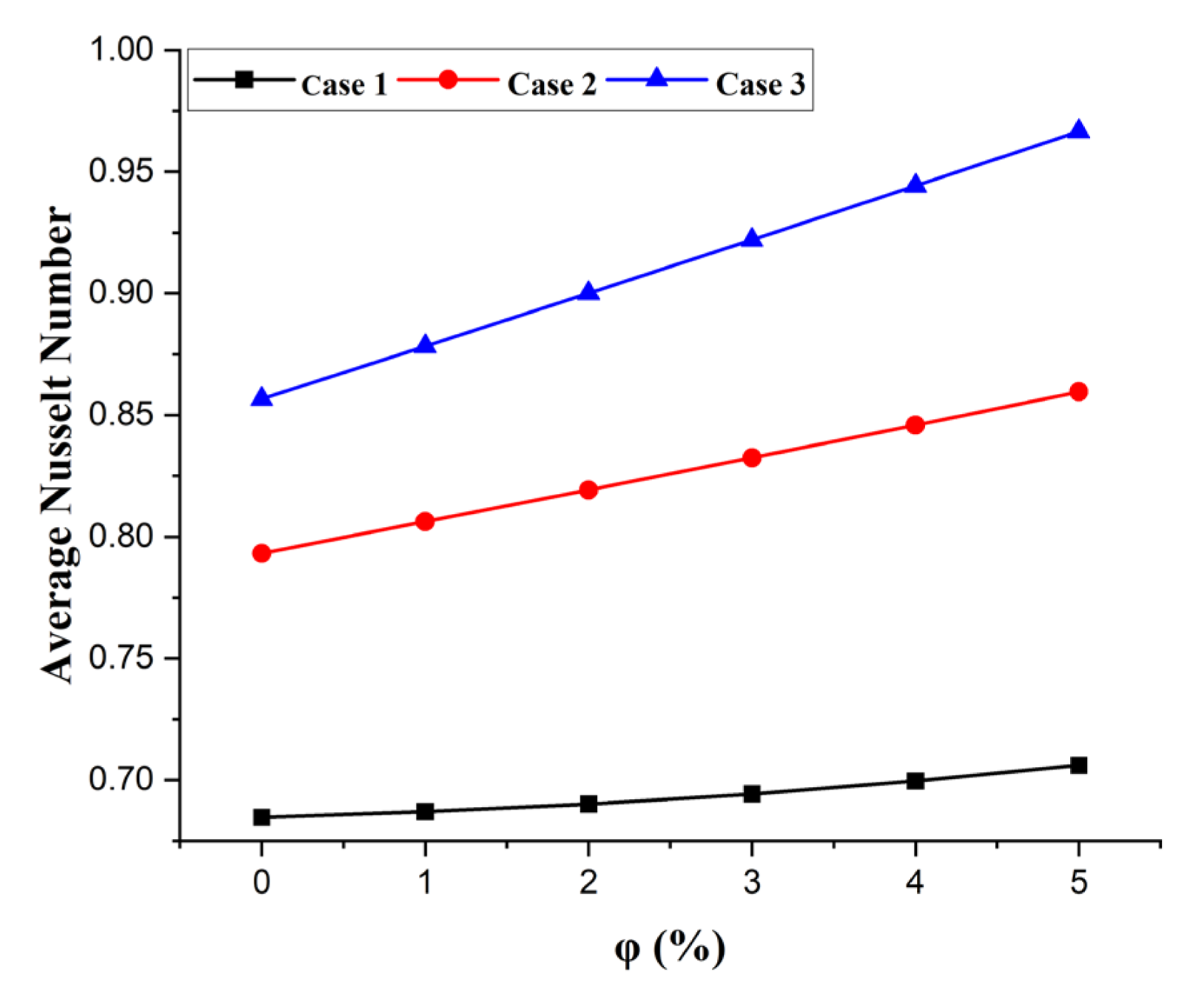 Processes 13 00620 g009