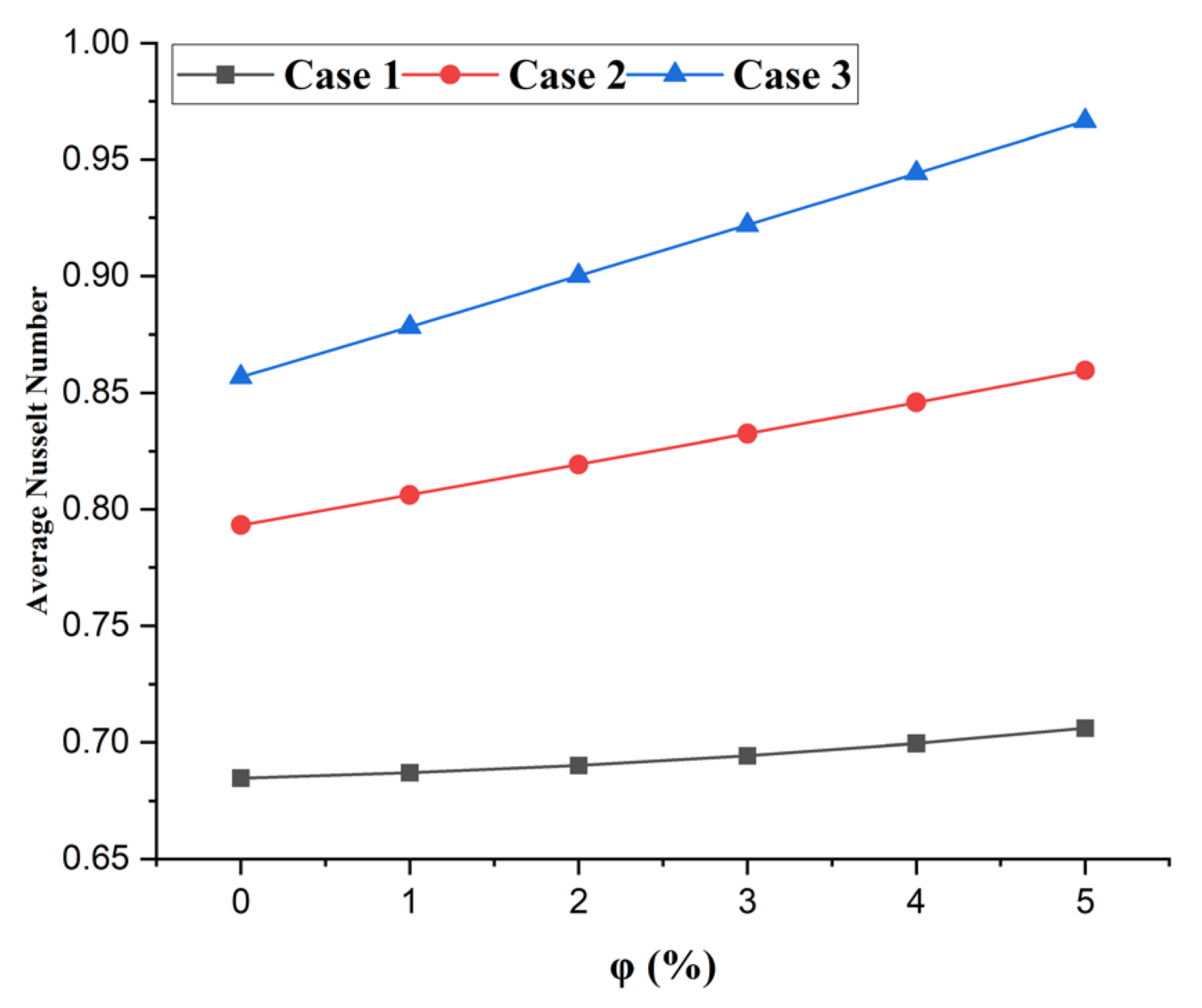 Processes 13 00620 g015