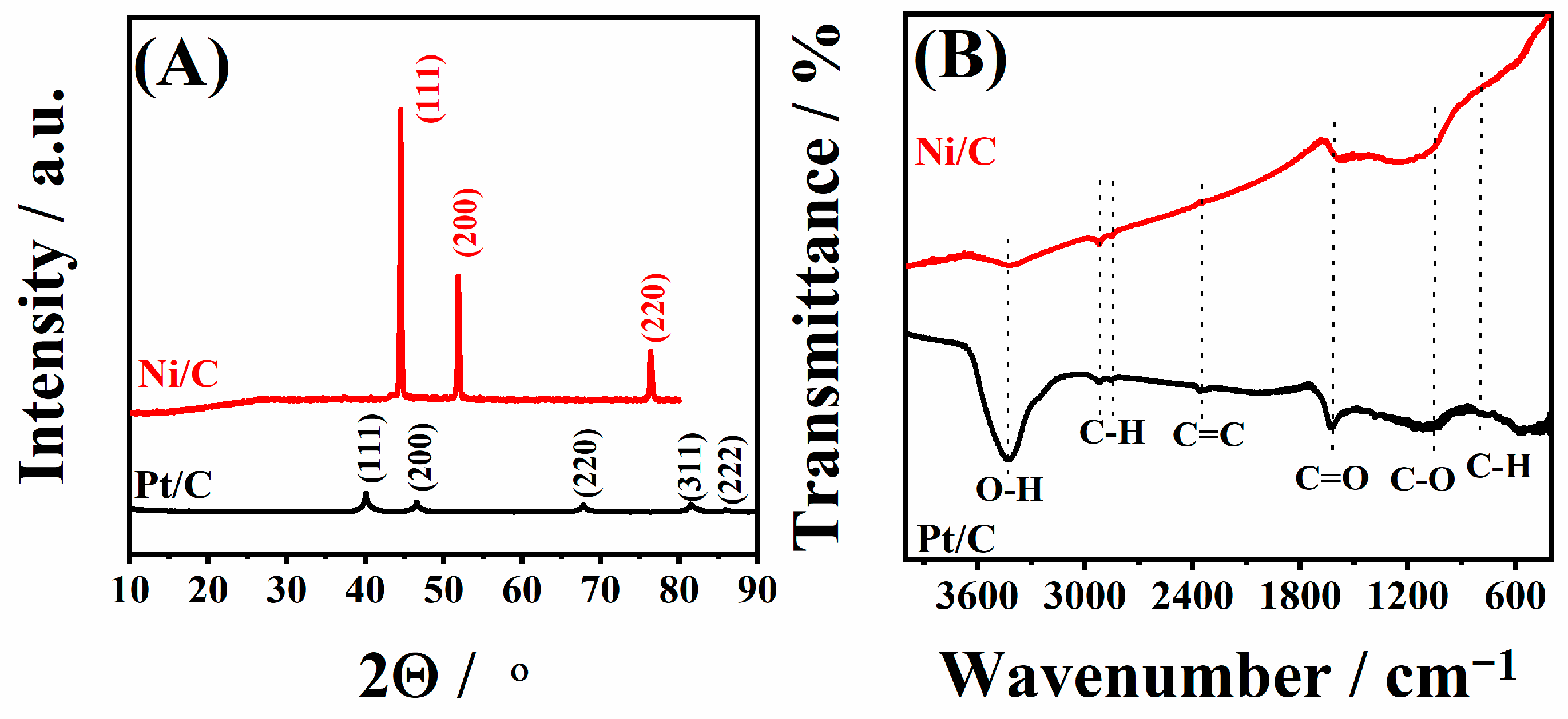 Processes 13 00623 g001