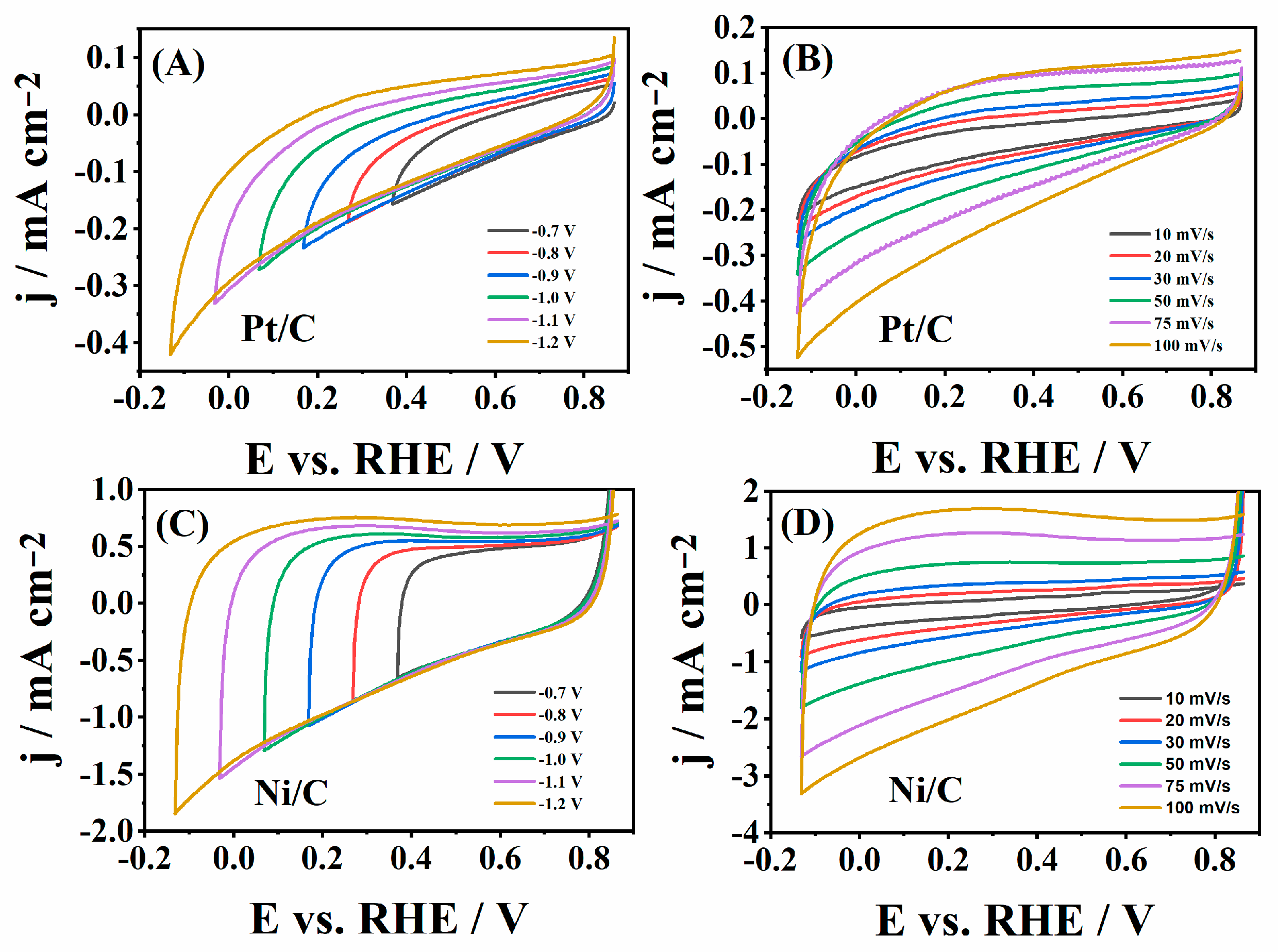 Processes 13 00623 g002