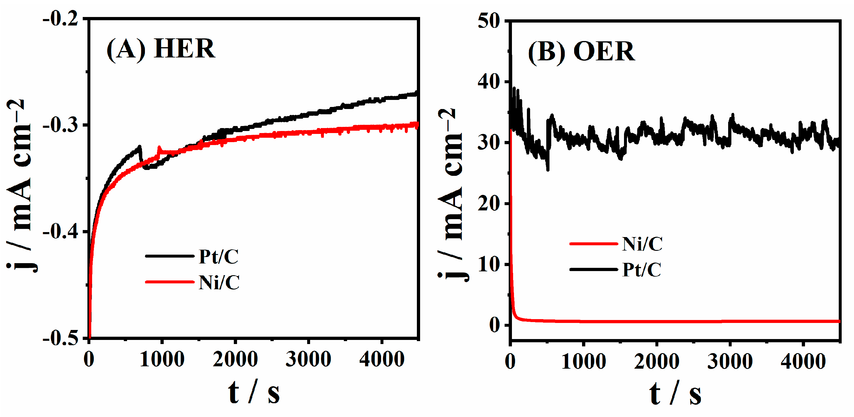 Processes 13 00623 g005