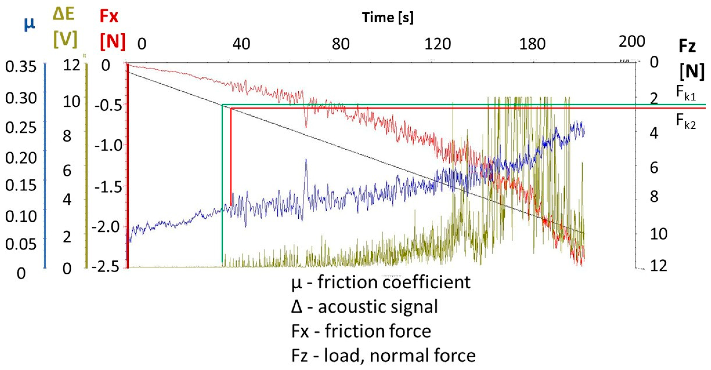 Processes 13 00624 g007