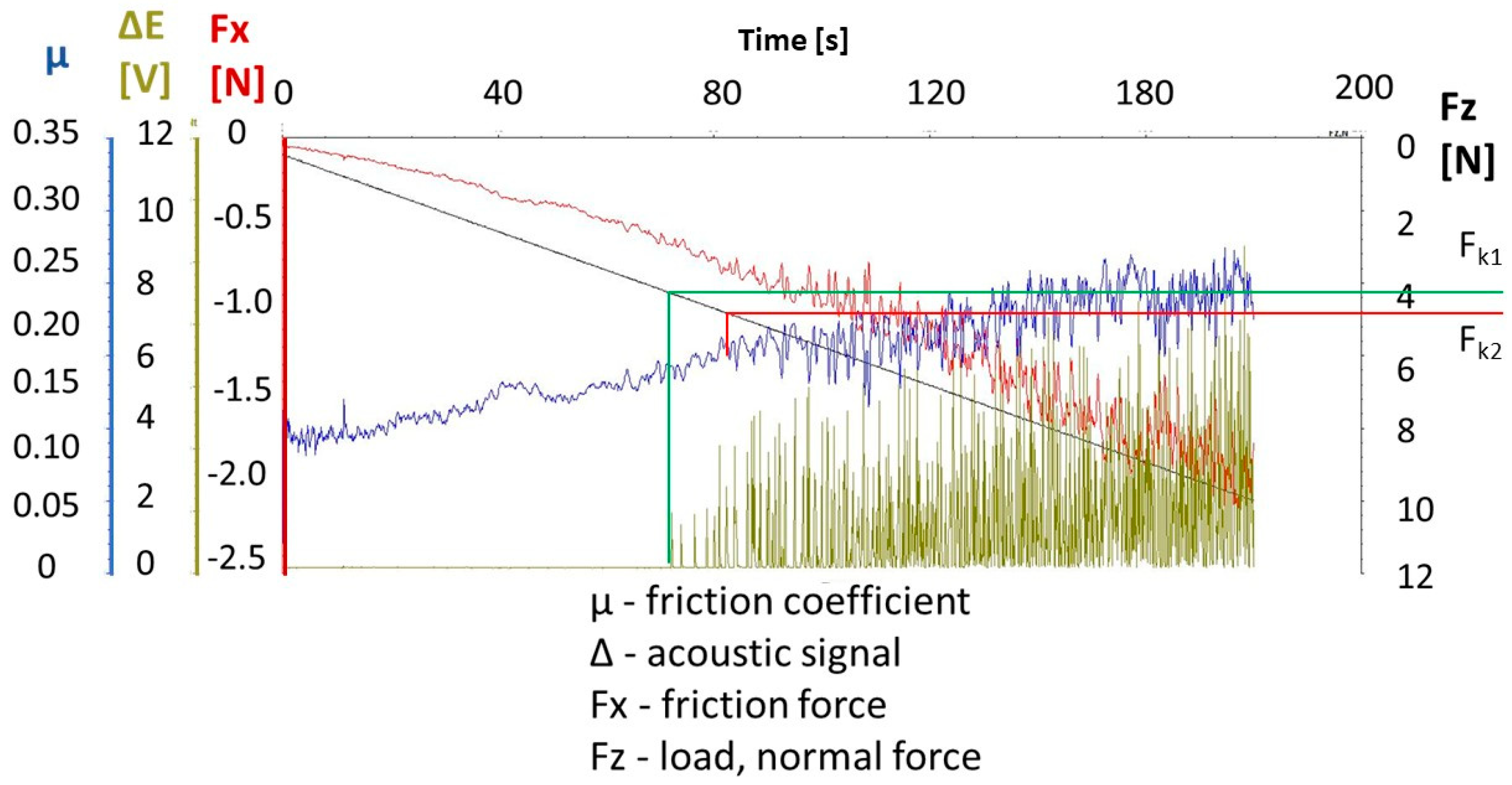 Processes 13 00624 g009
