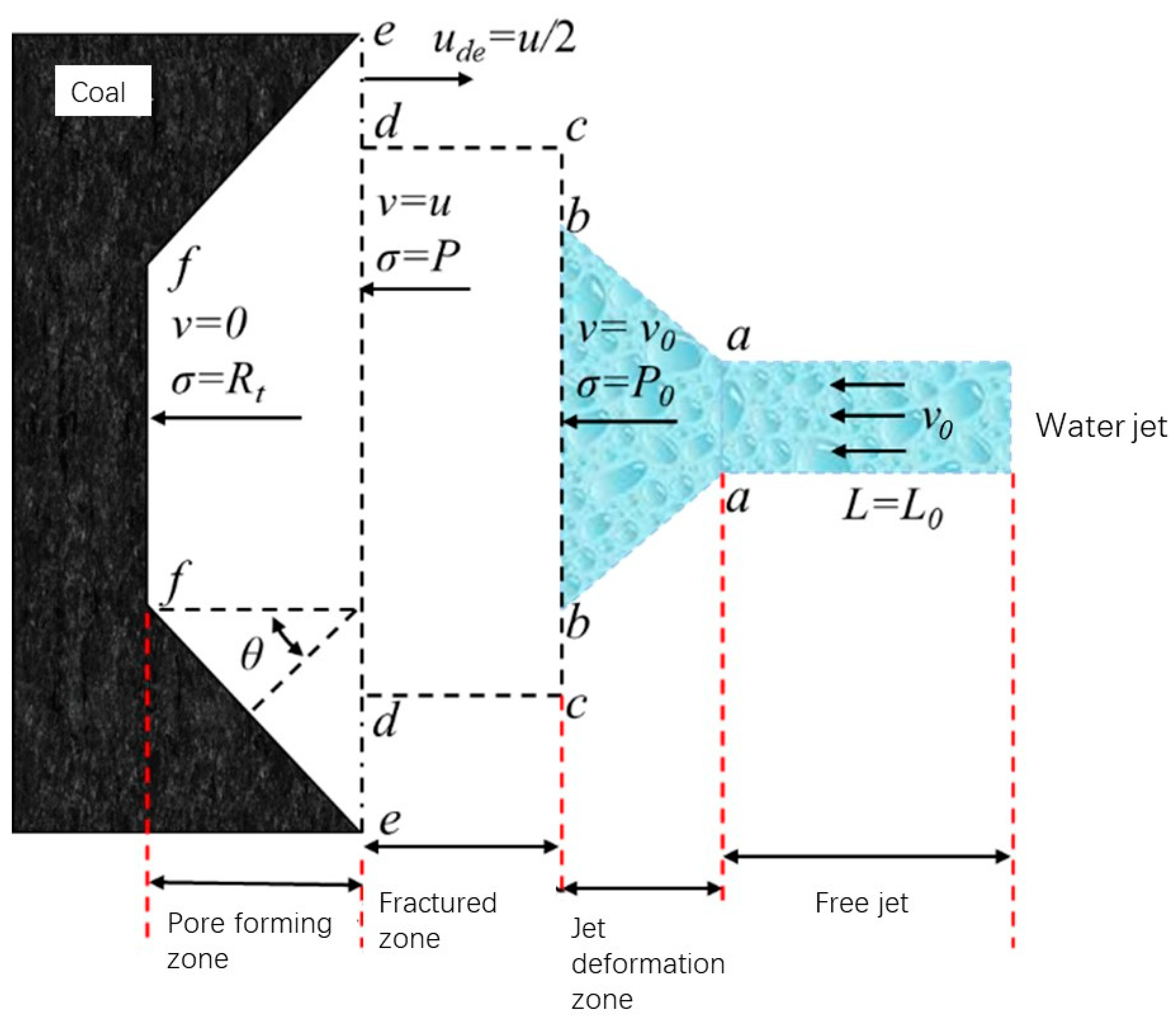 Processes 13 00626 g001