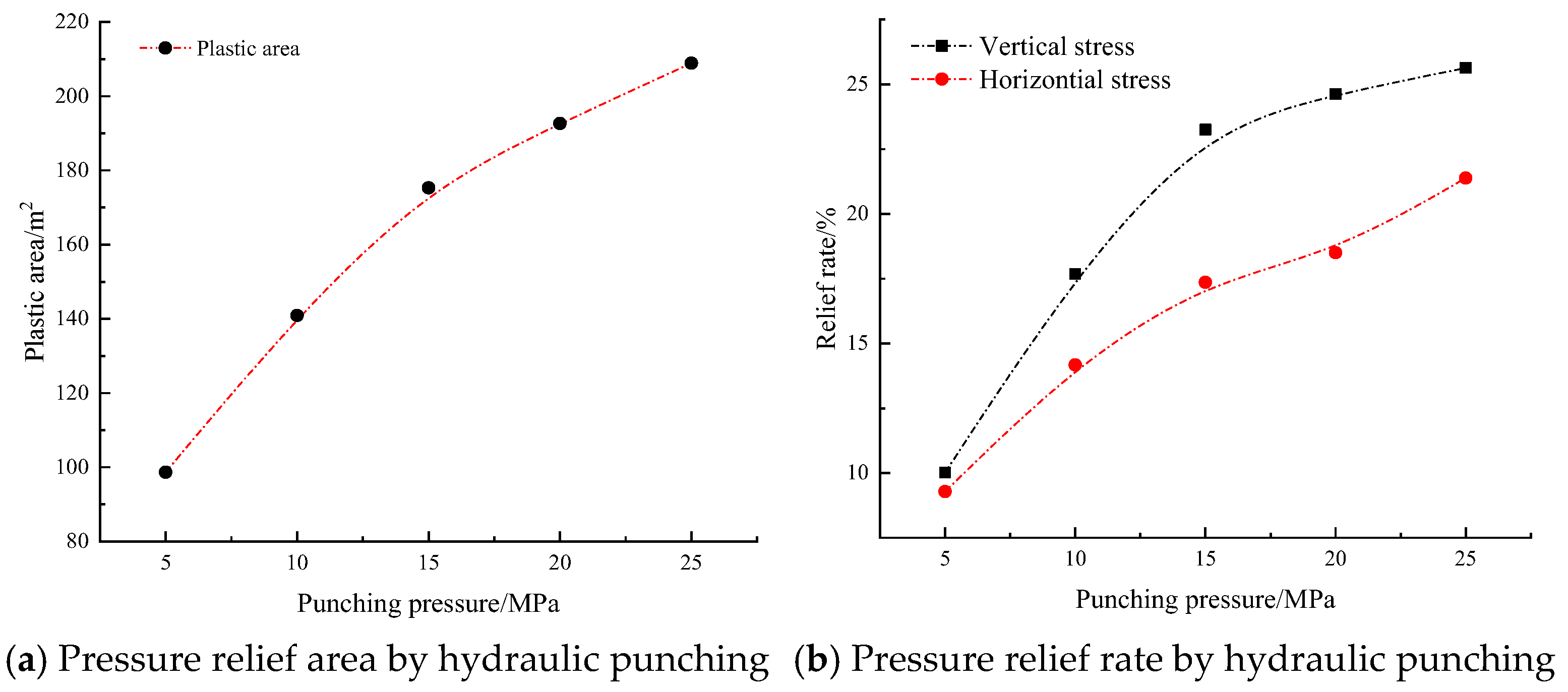 Processes 13 00626 g004