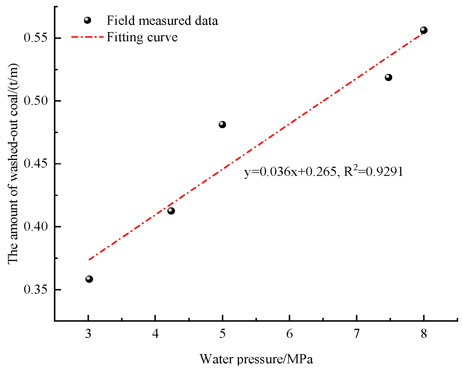 Processes 13 00626 g008