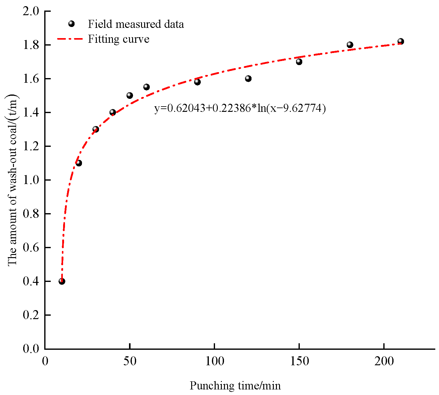 Processes 13 00626 g009
