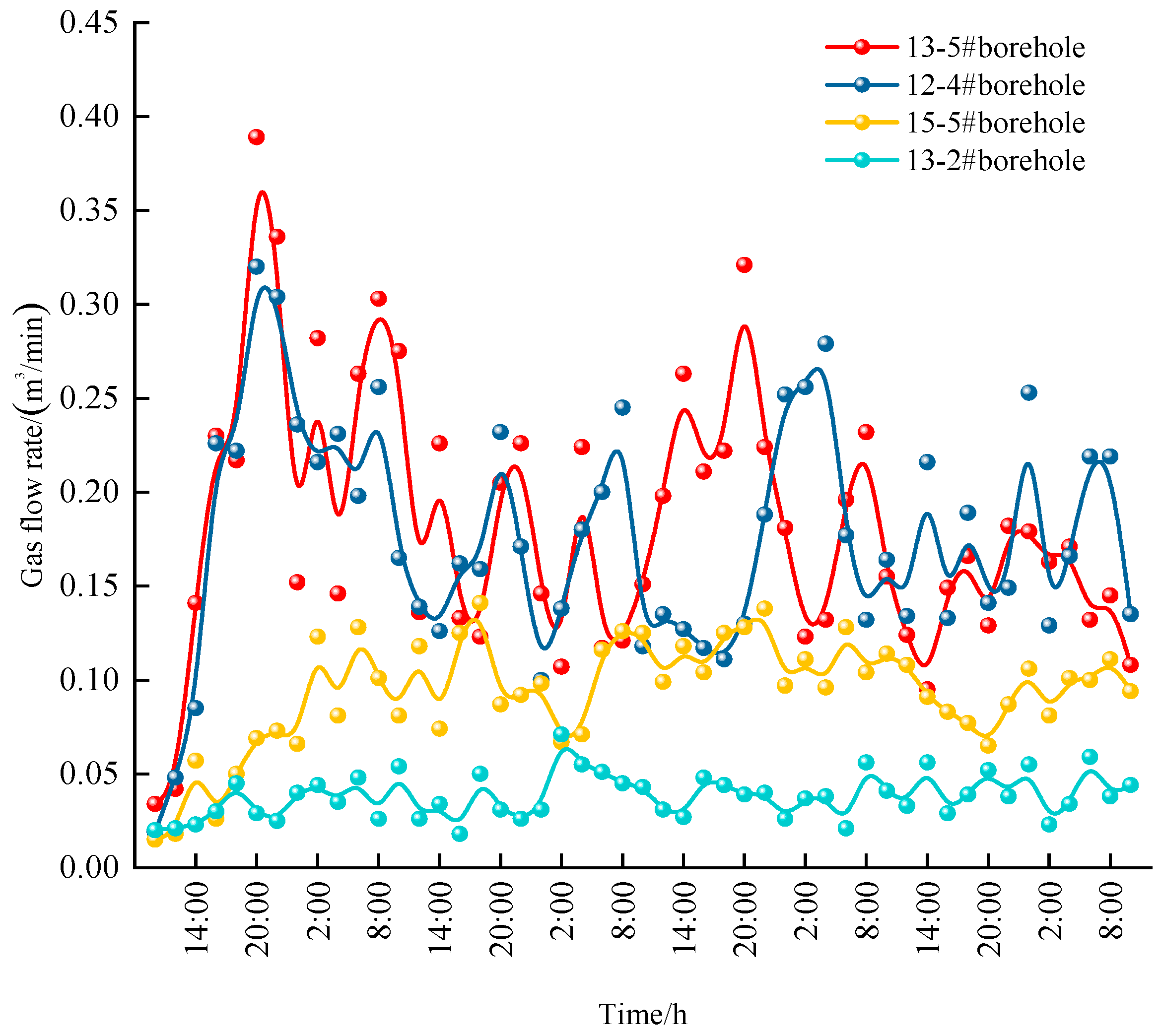 Processes 13 00626 g011
