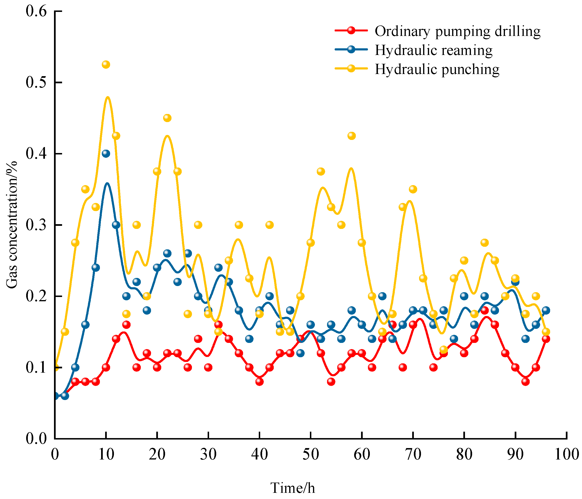 Processes 13 00626 g015