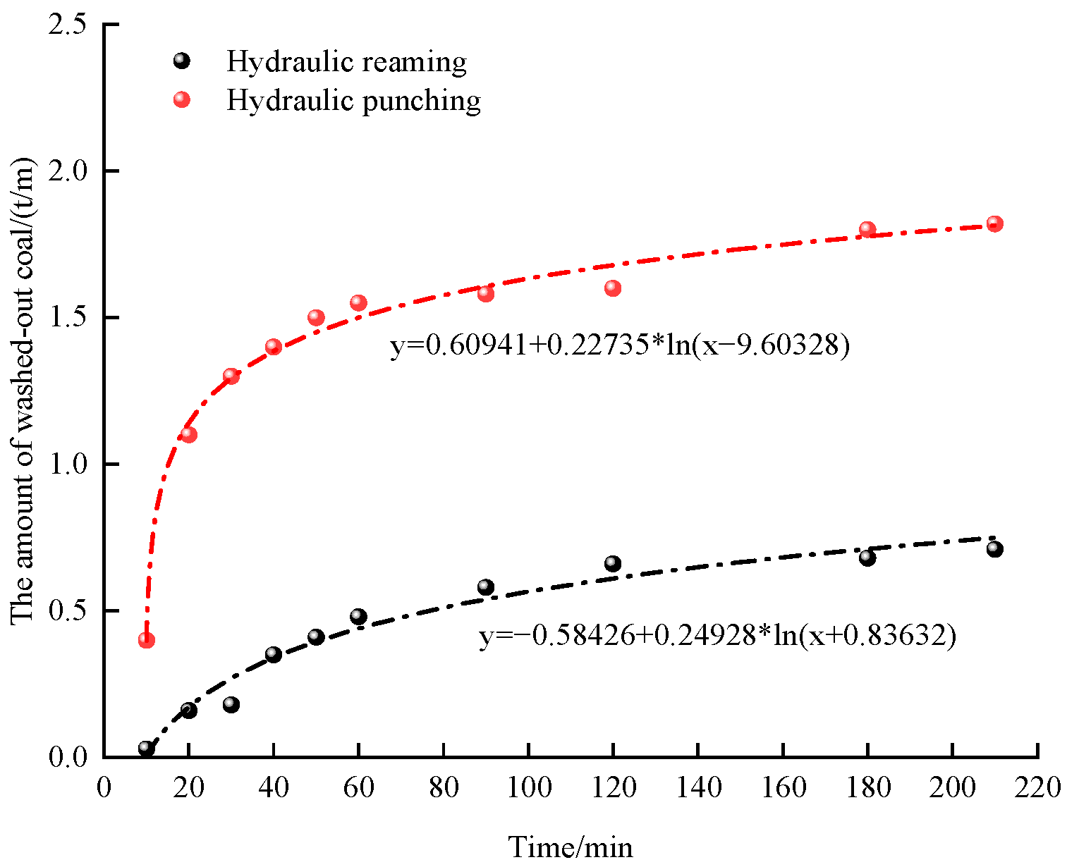 Processes 13 00626 g016