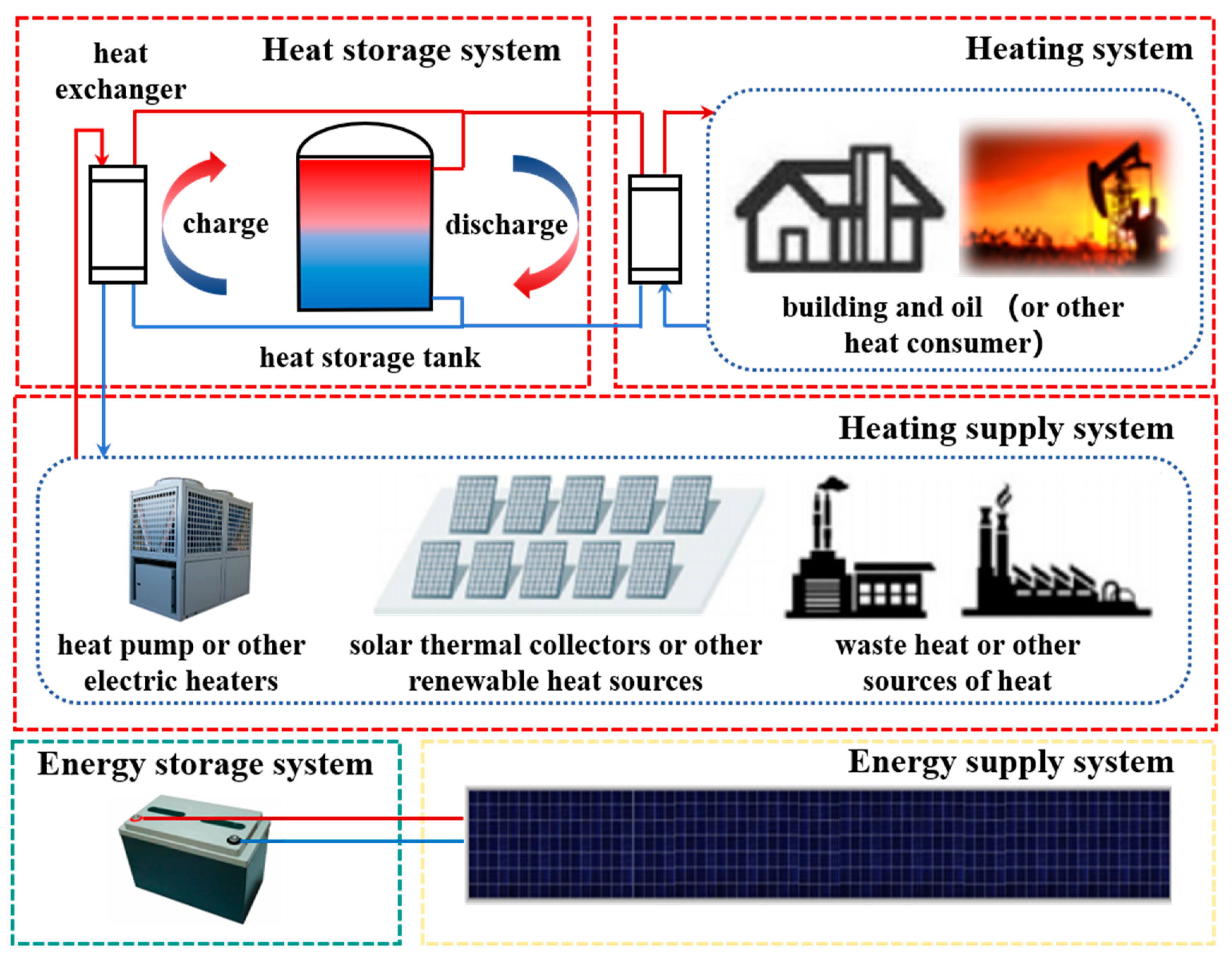 Processes 13 00629 g001