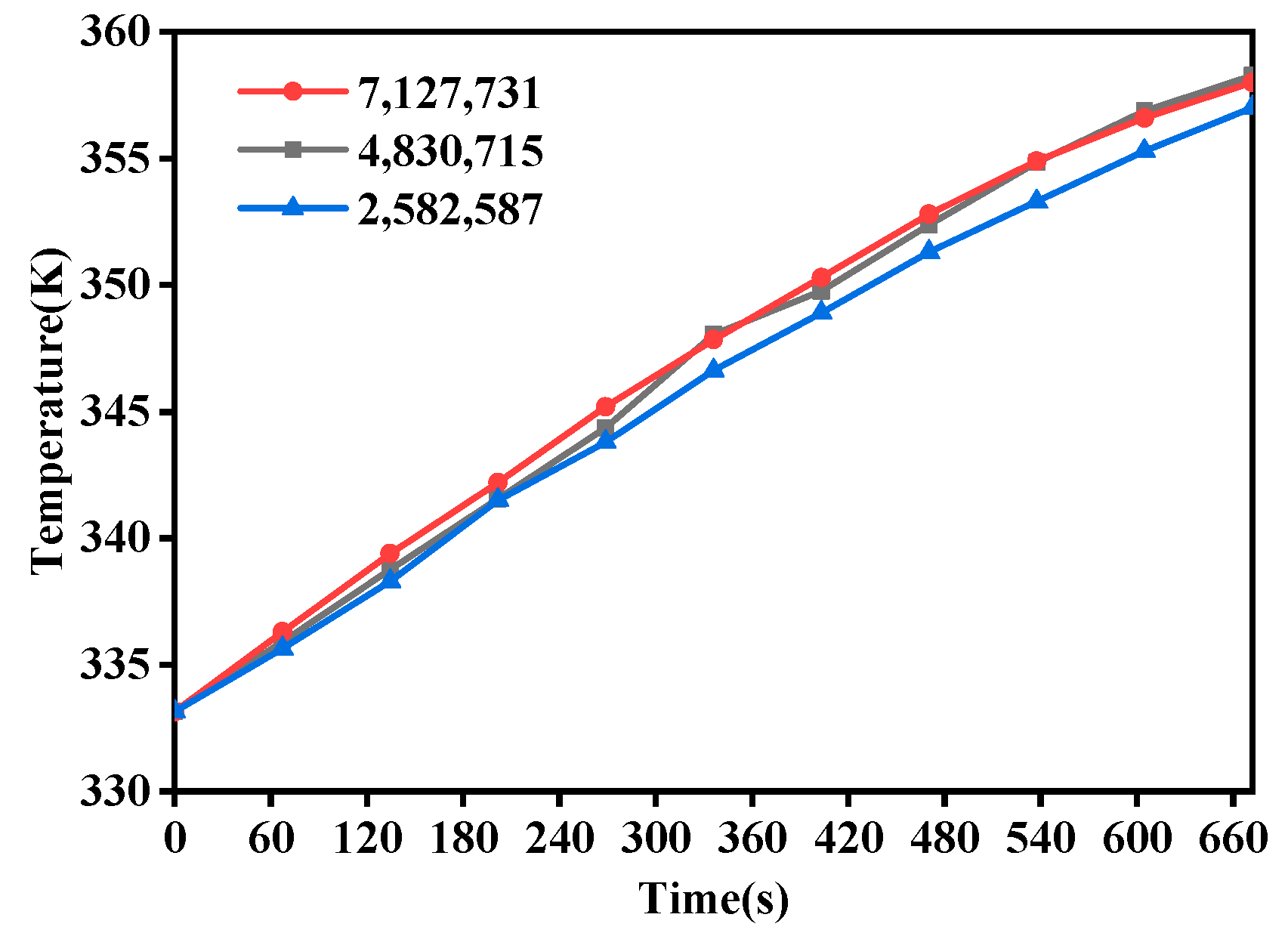 Processes 13 00629 g003