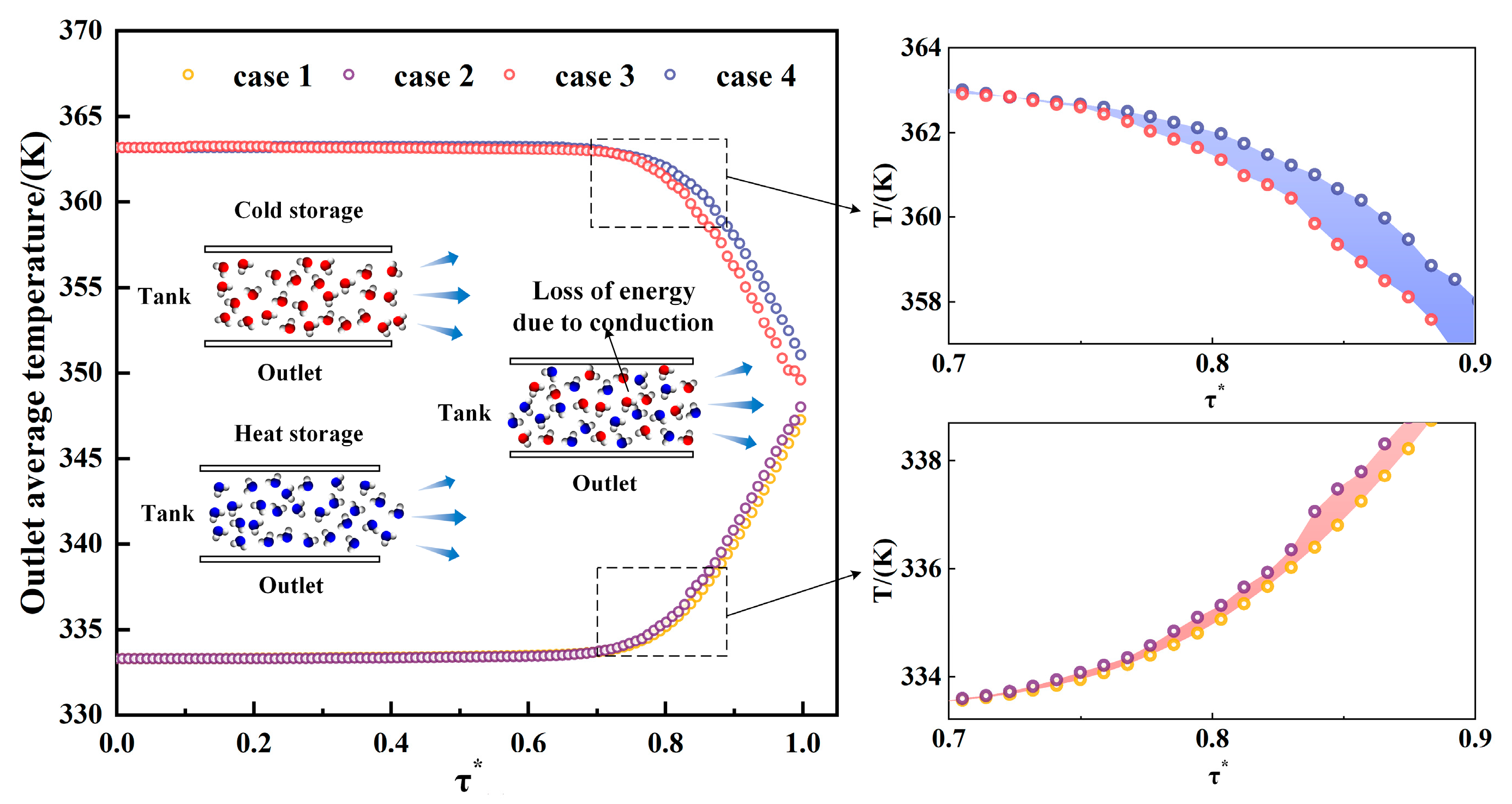 Processes 13 00629 g007