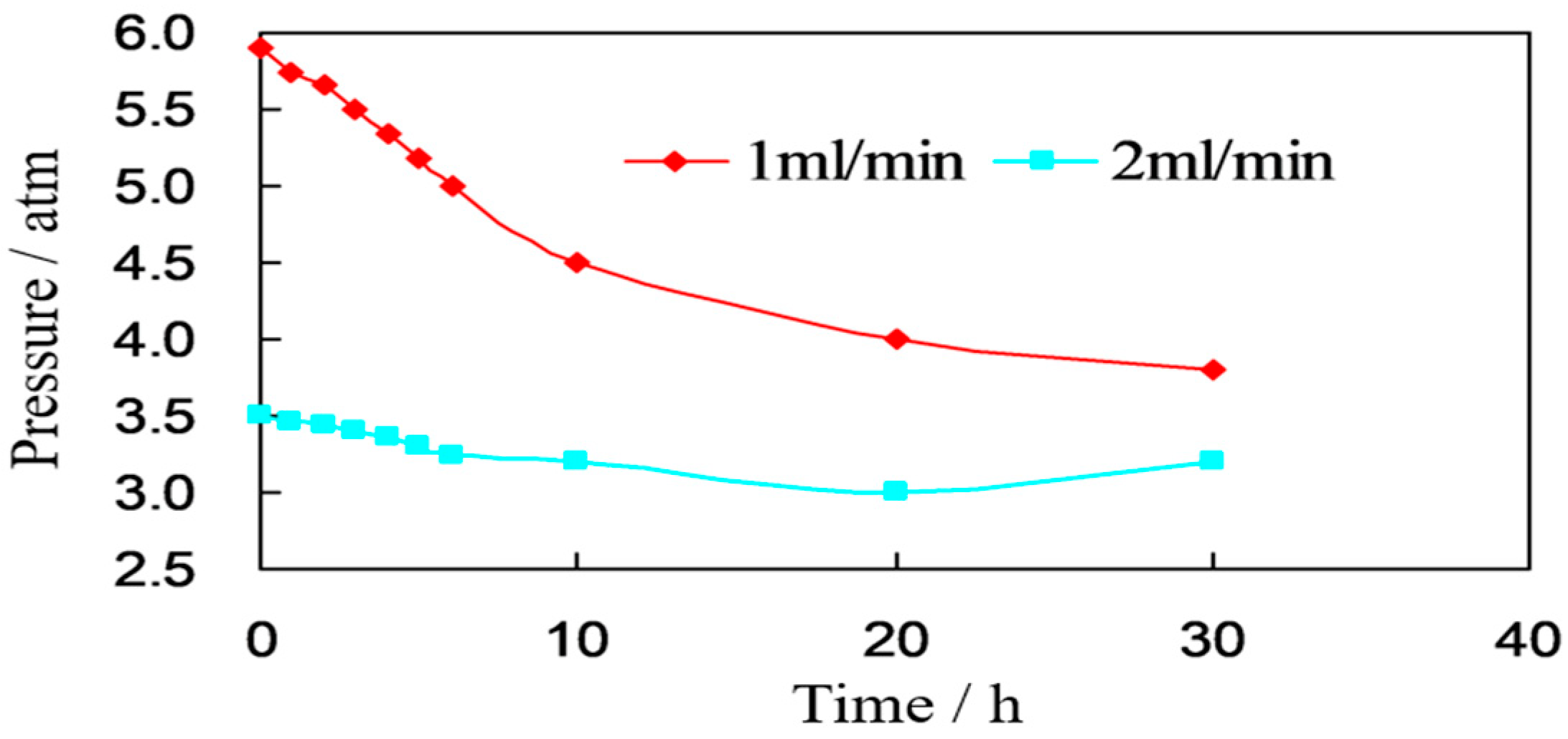 Processes 13 00630 g007
