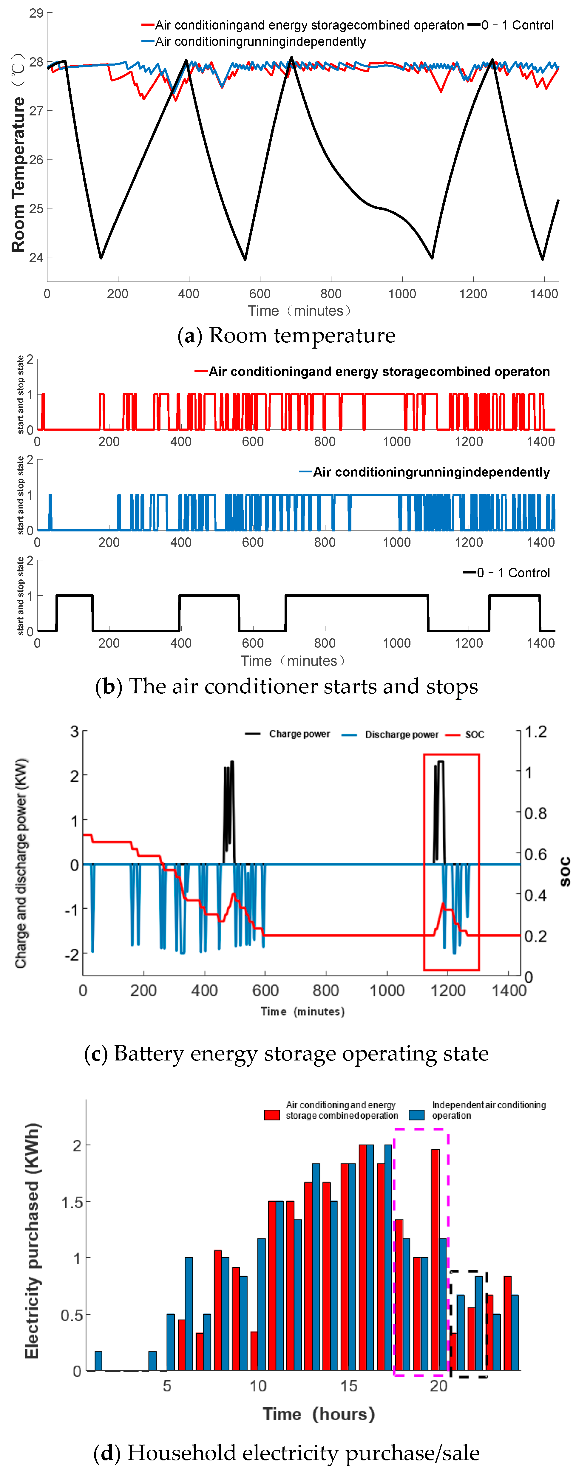 Processes 13 00631 g008a