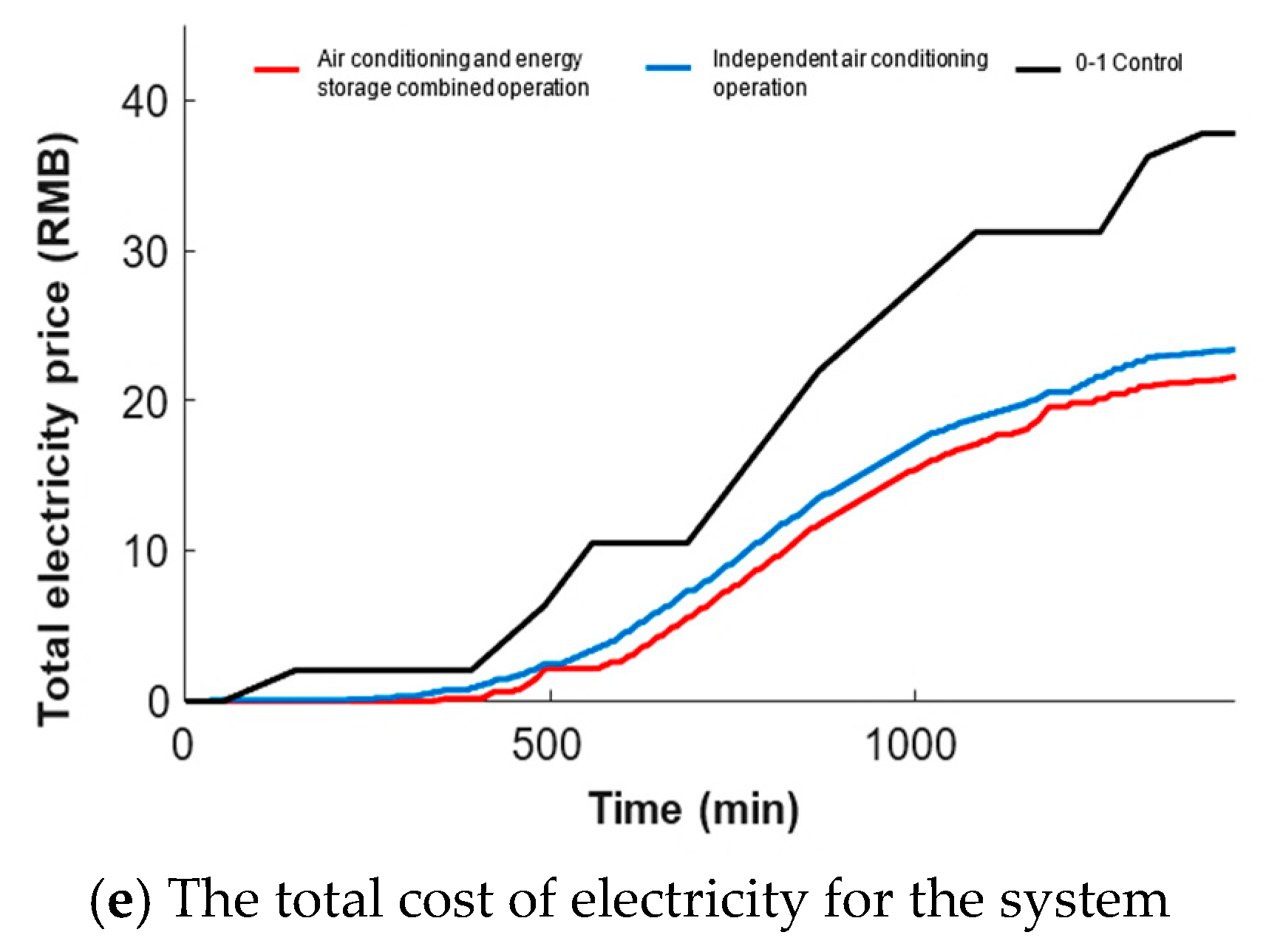 Processes 13 00631 g008b