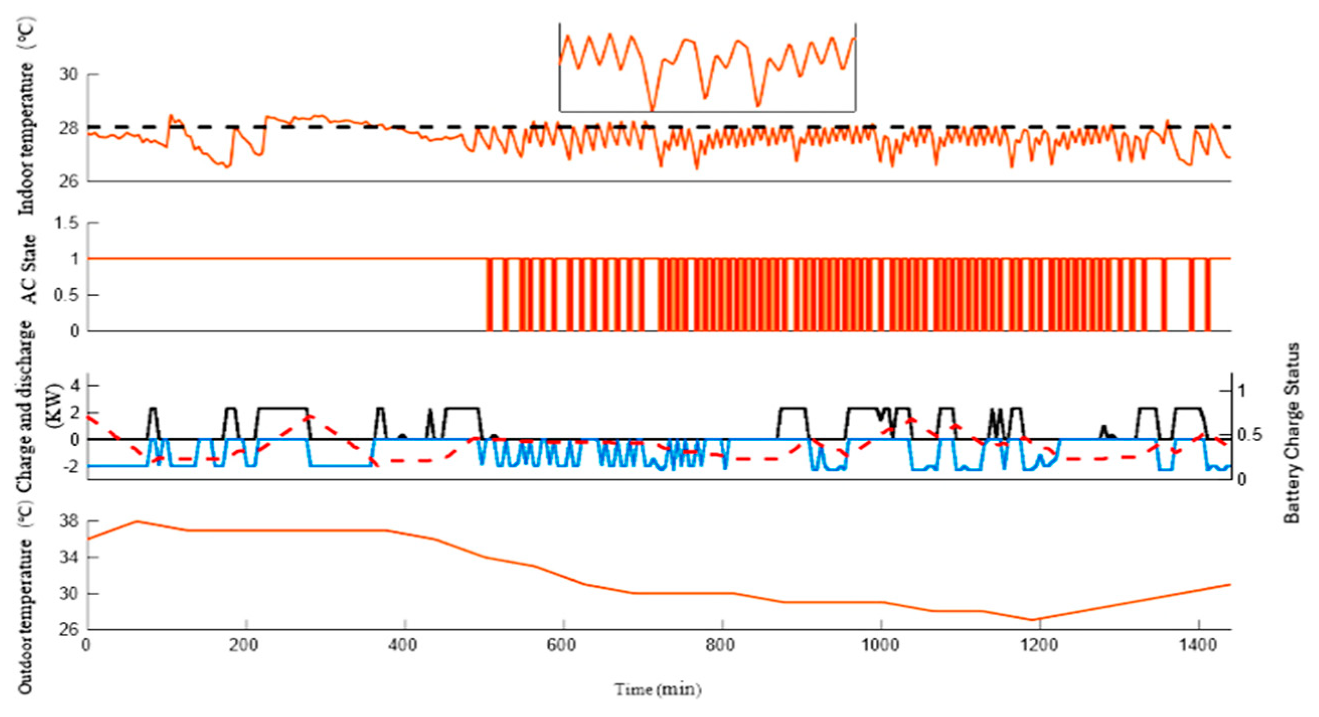 Processes 13 00631 g009