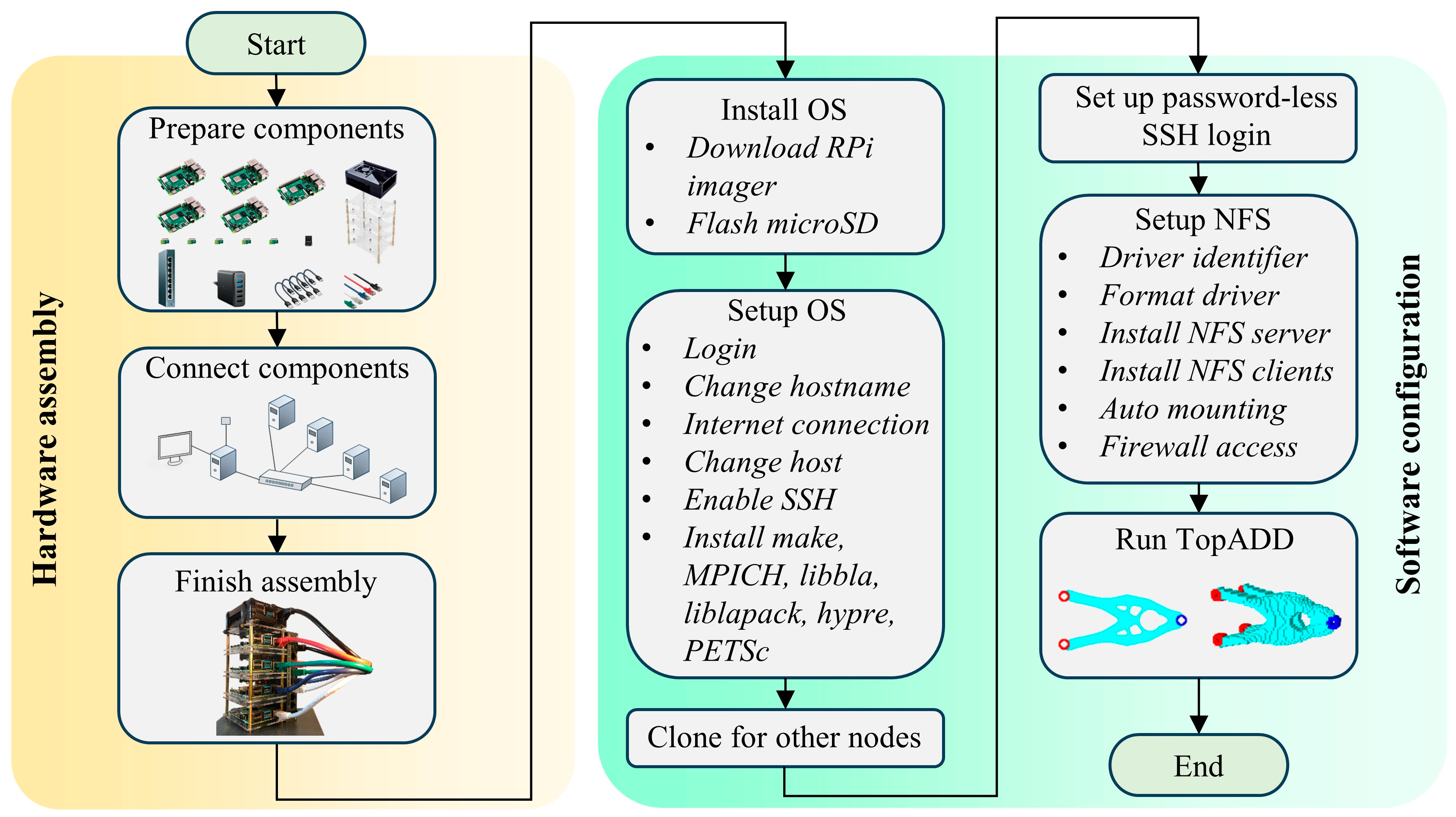 Processes 13 00633 g008