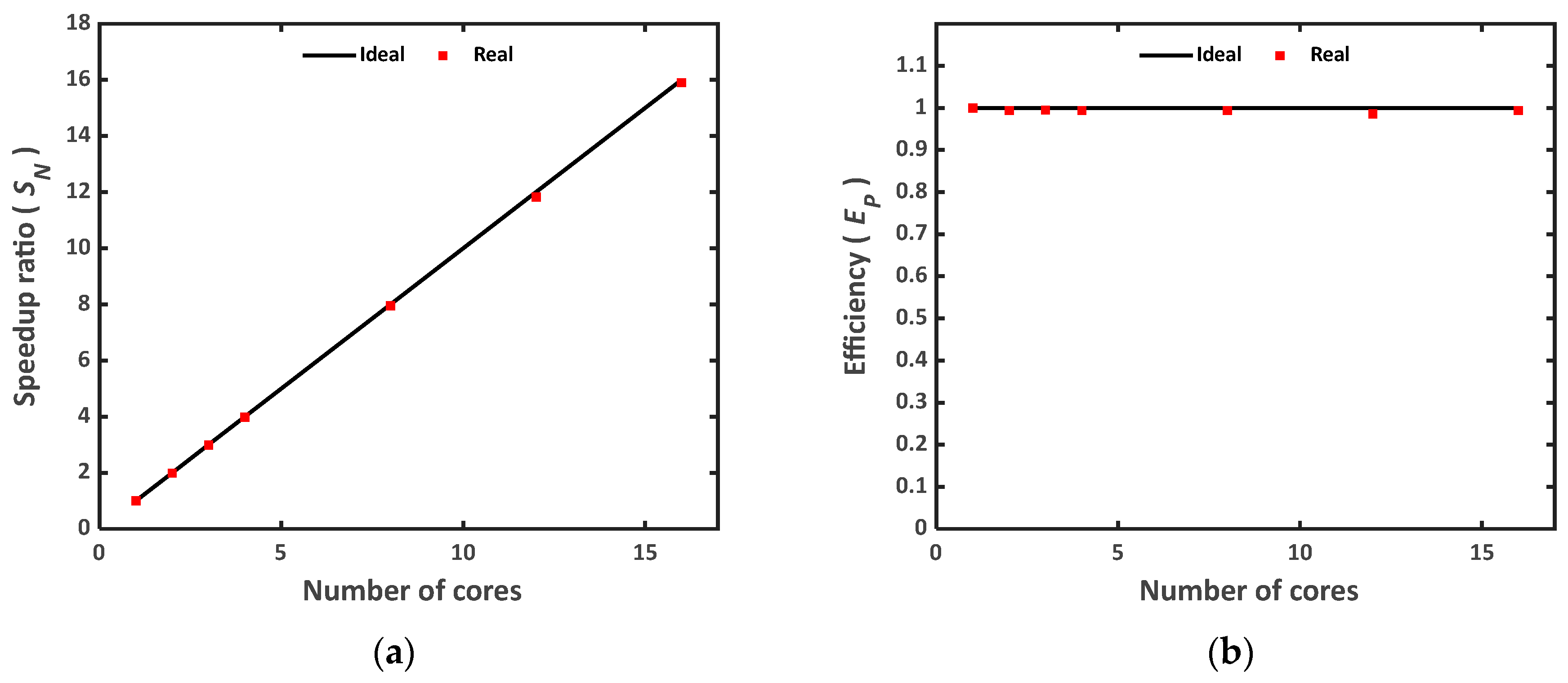 Processes 13 00633 g016