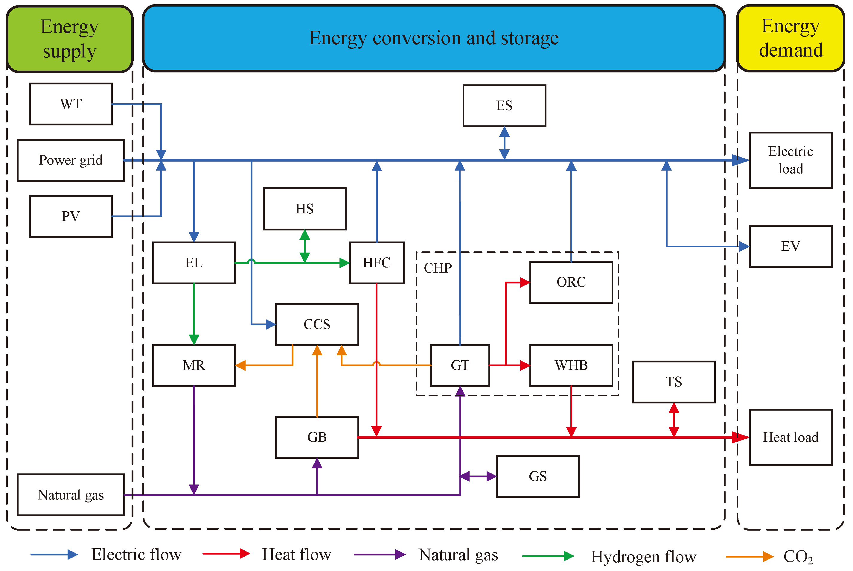 Processes 13 00636 g001