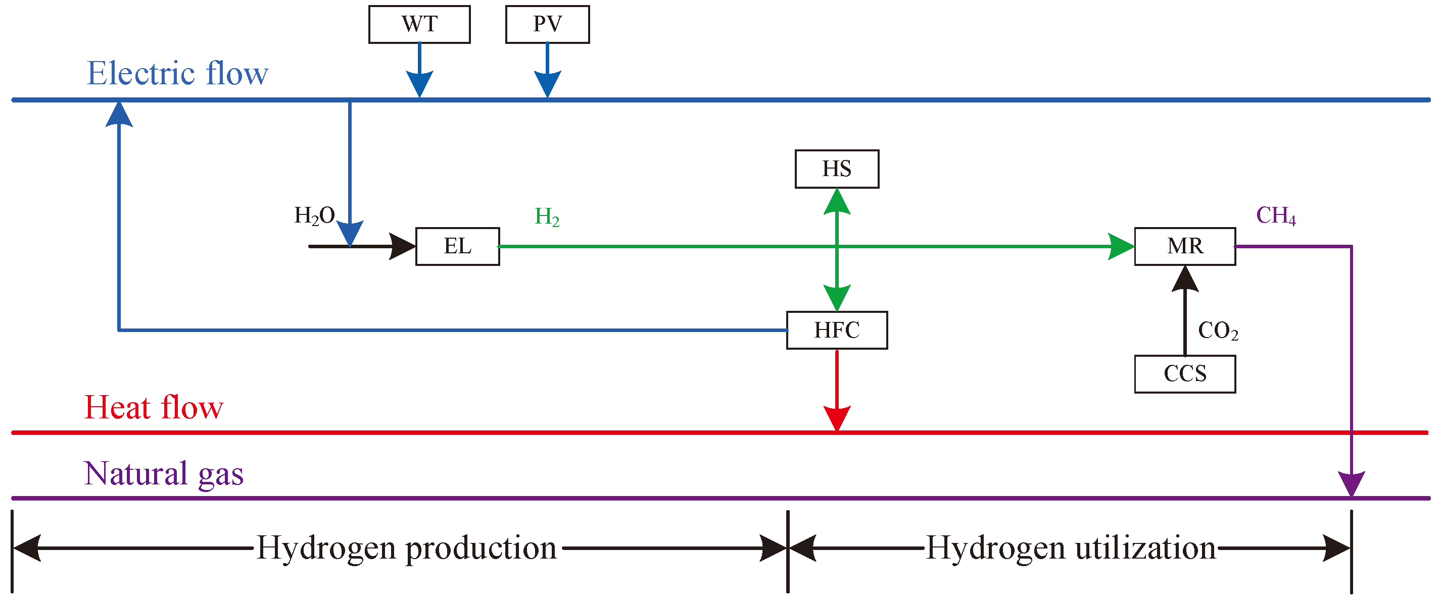 Processes 13 00636 g003