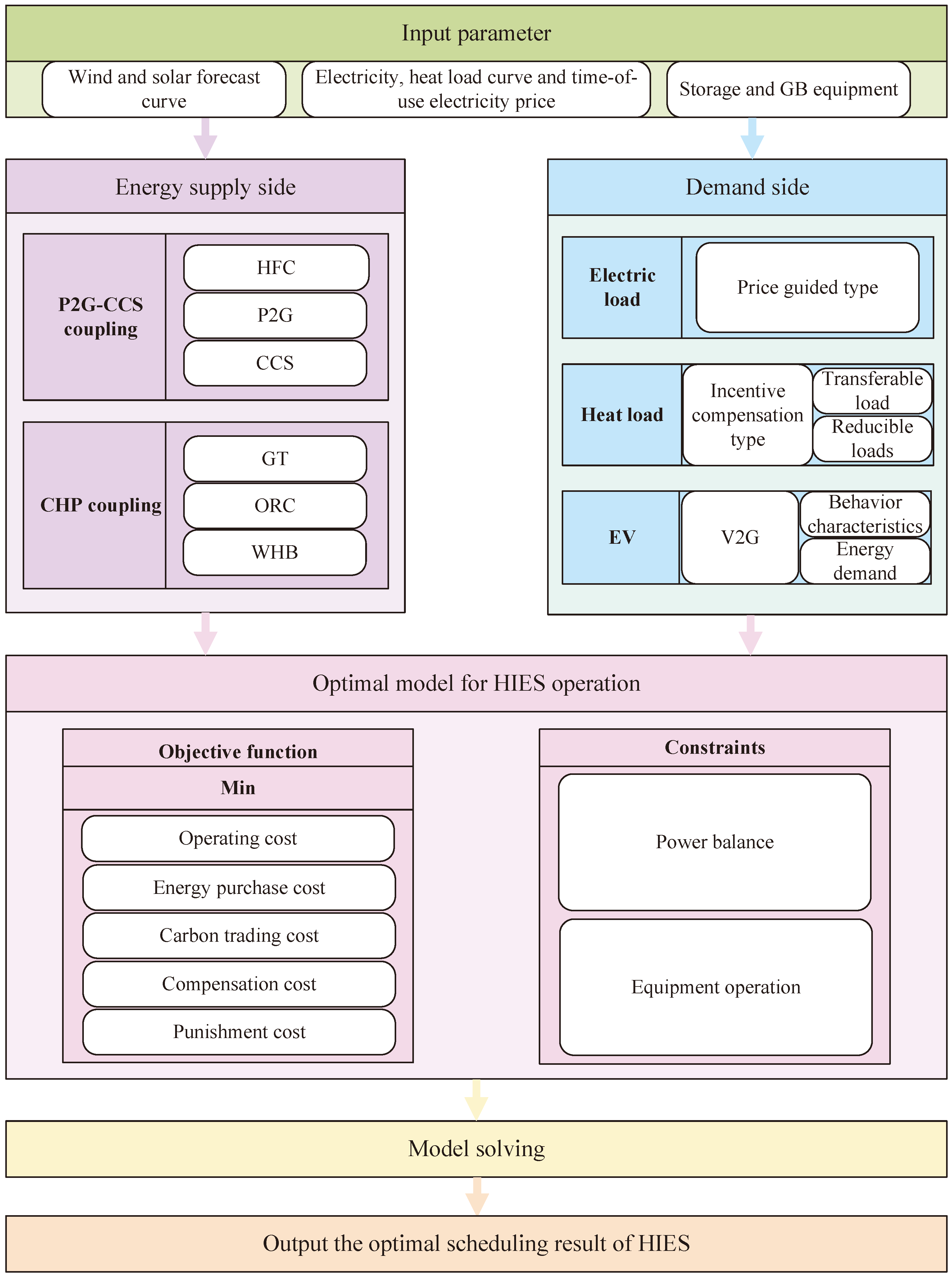 Processes 13 00636 g005