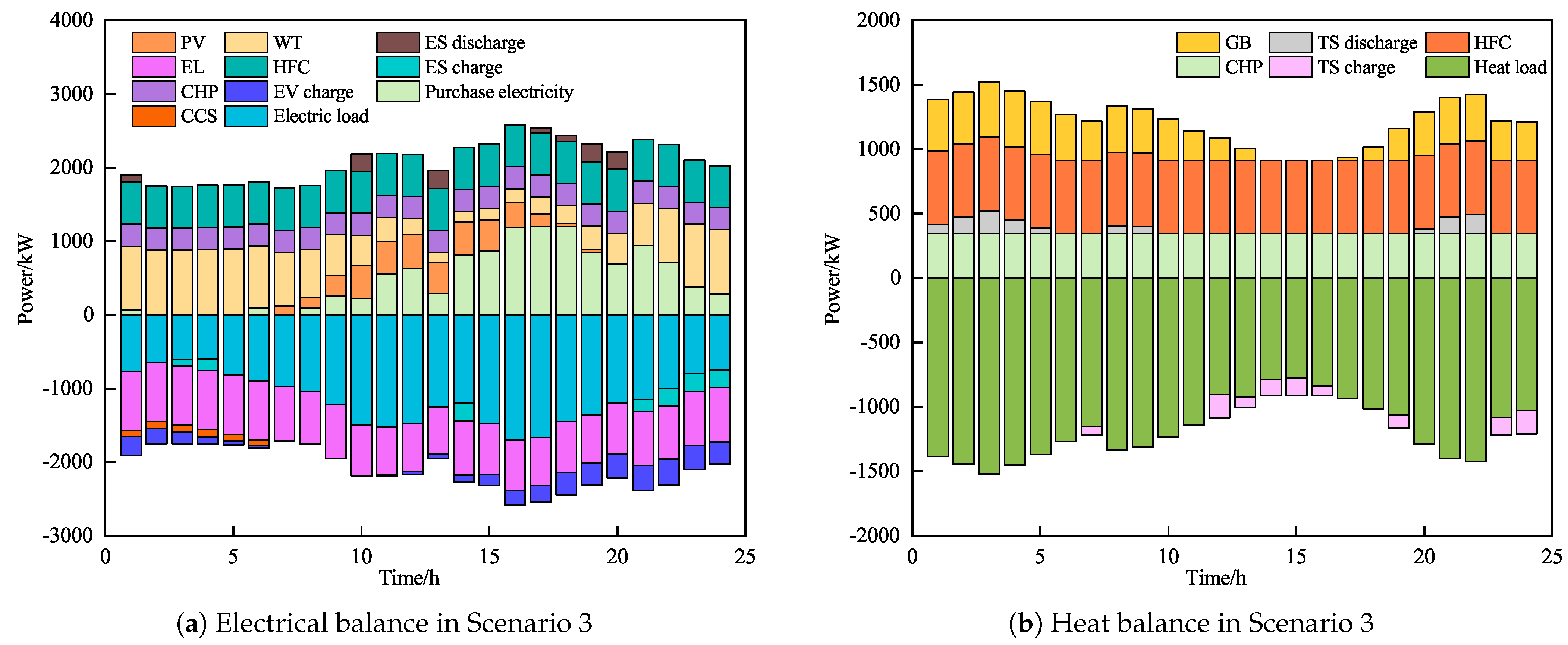 Processes 13 00636 g007a