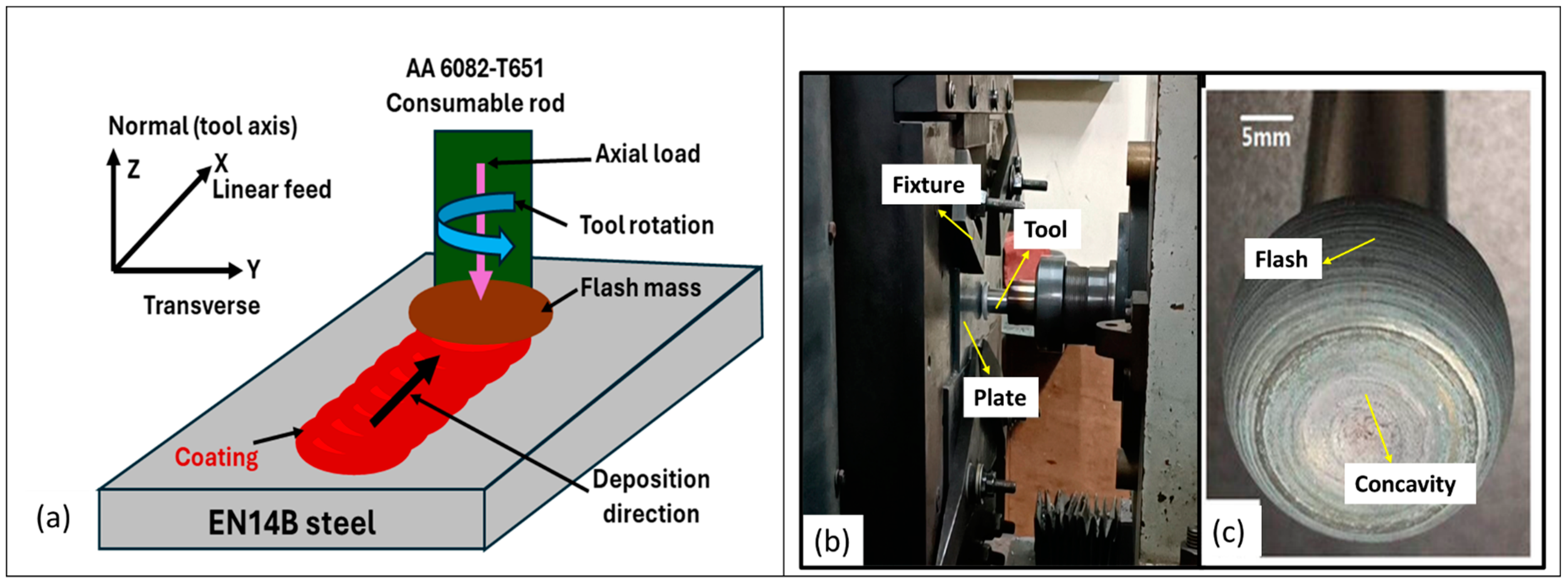 Processes 13 00637 g001