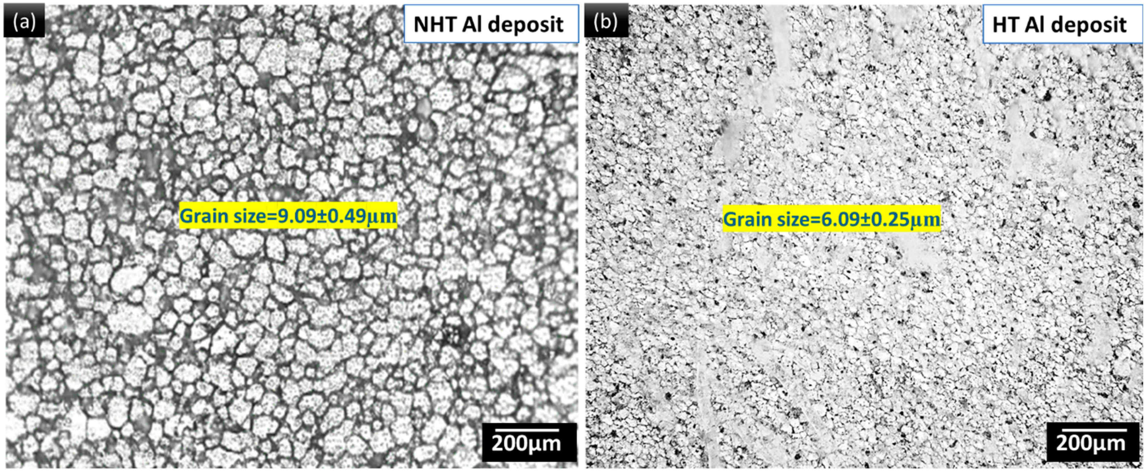 Processes 13 00637 g005