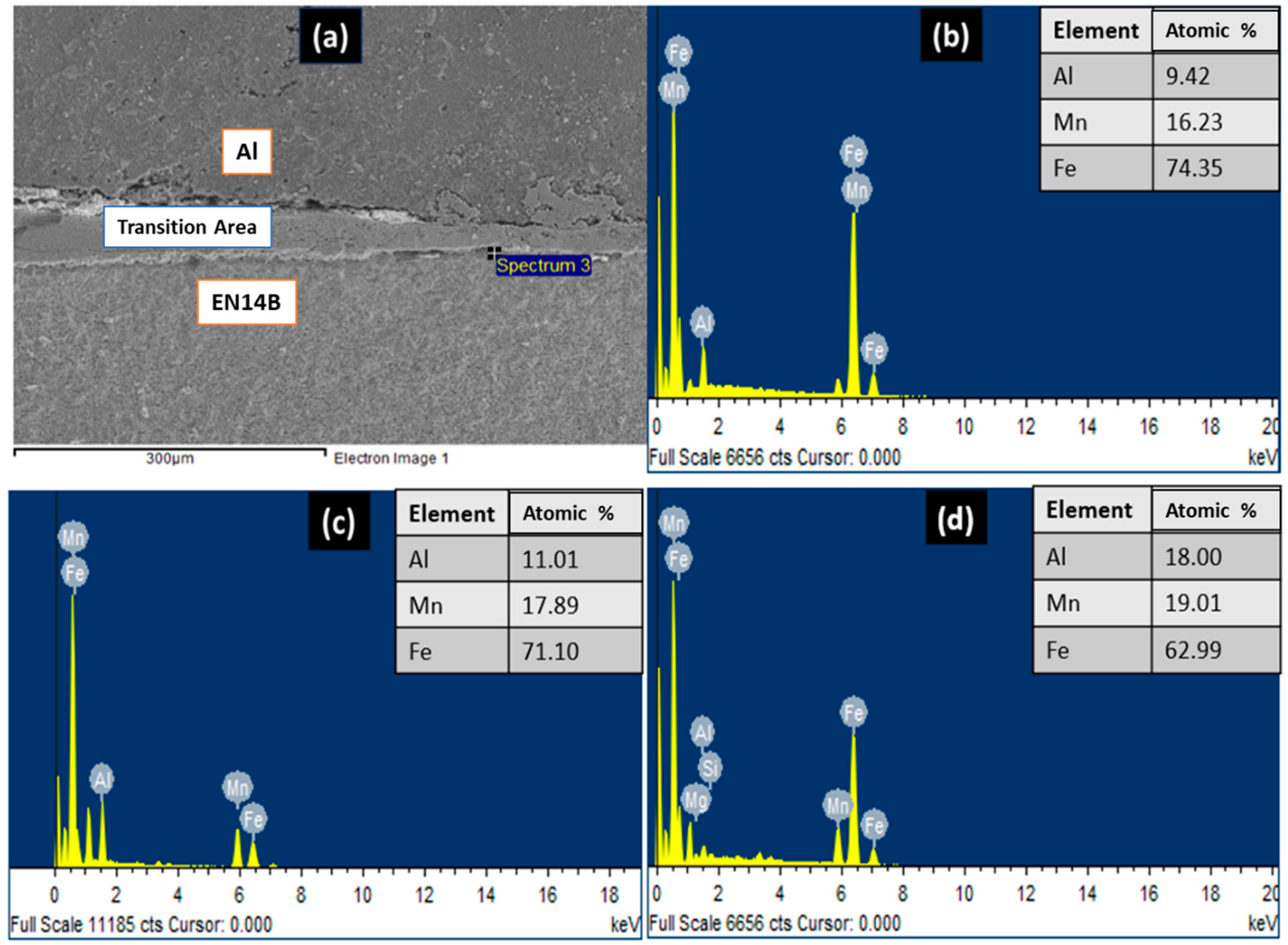 Processes 13 00637 g009