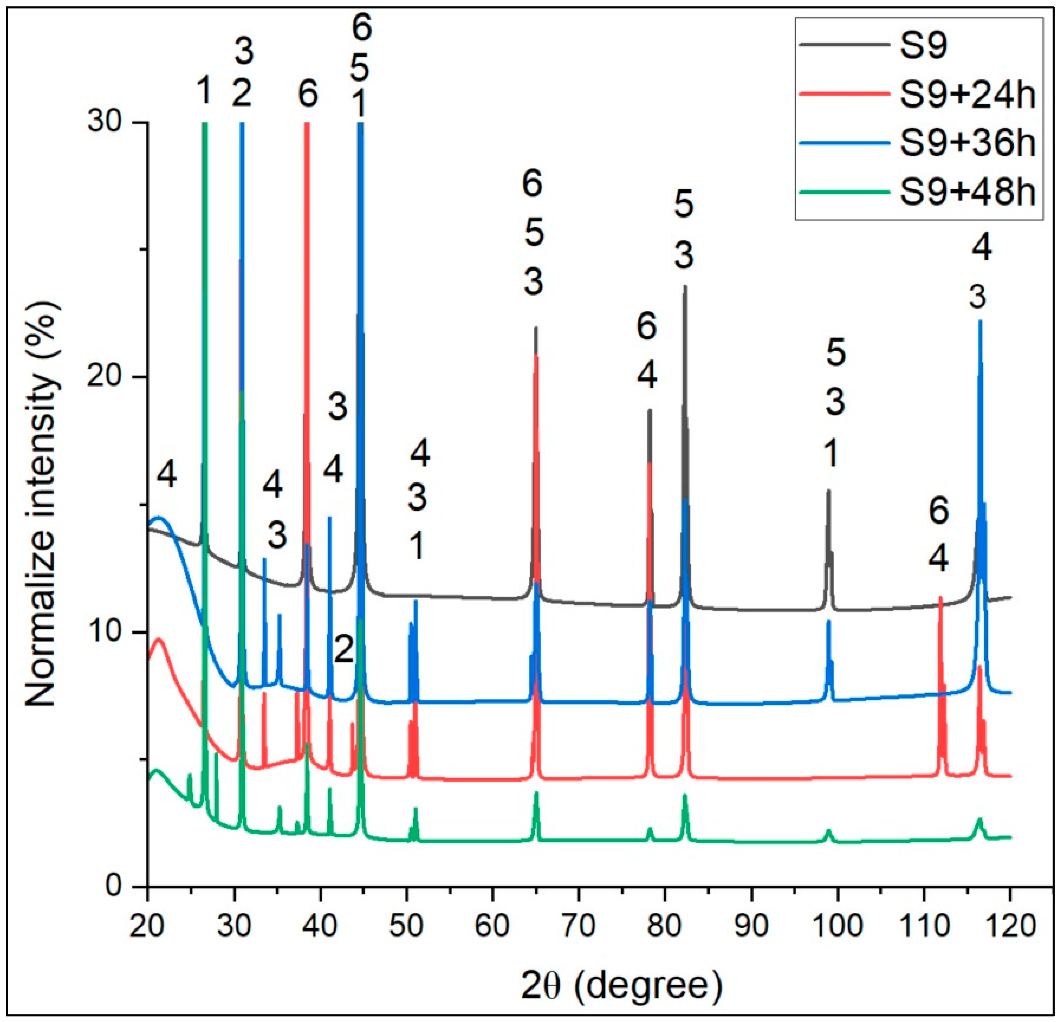 Processes 13 00637 g010