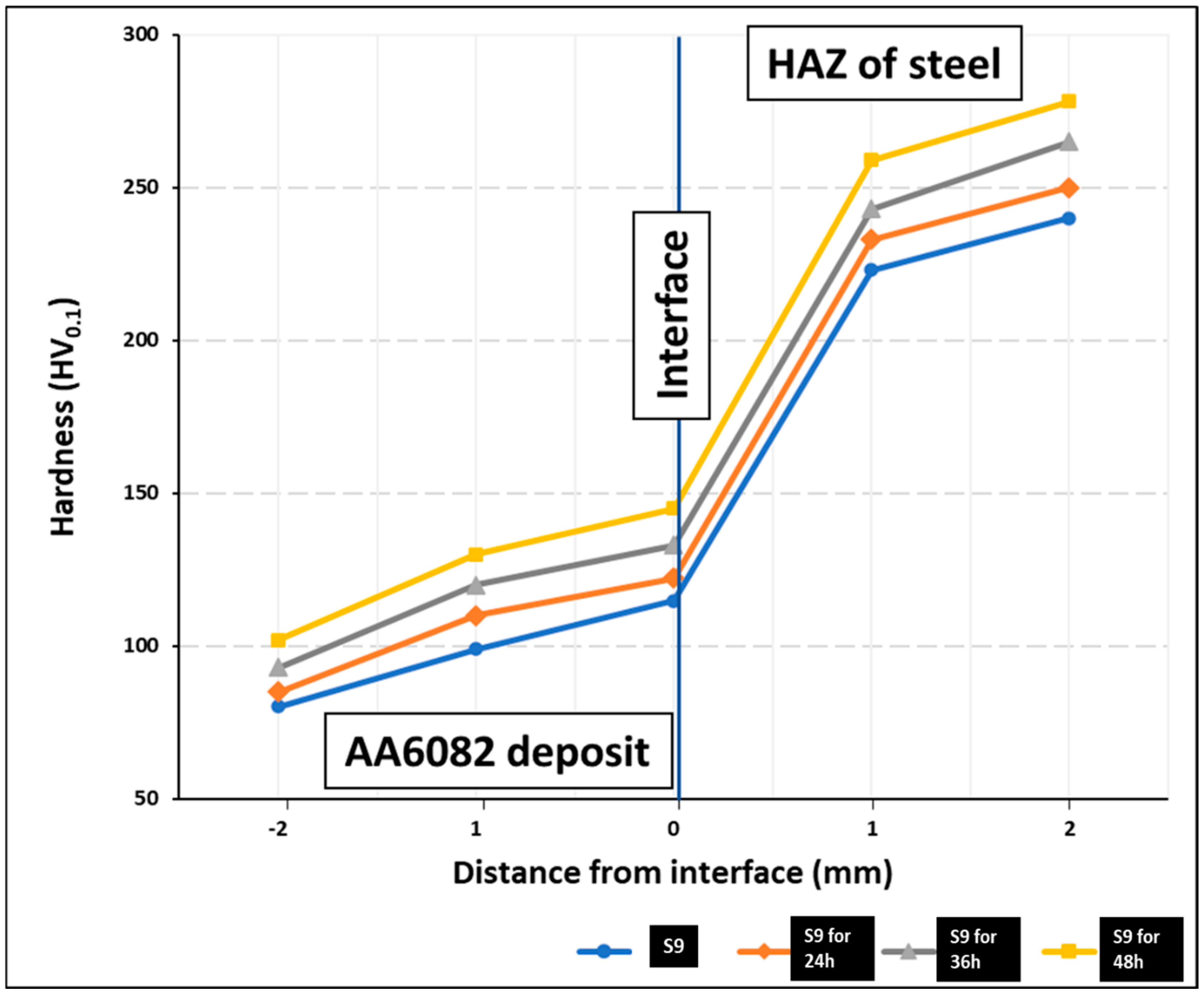 Processes 13 00637 g011