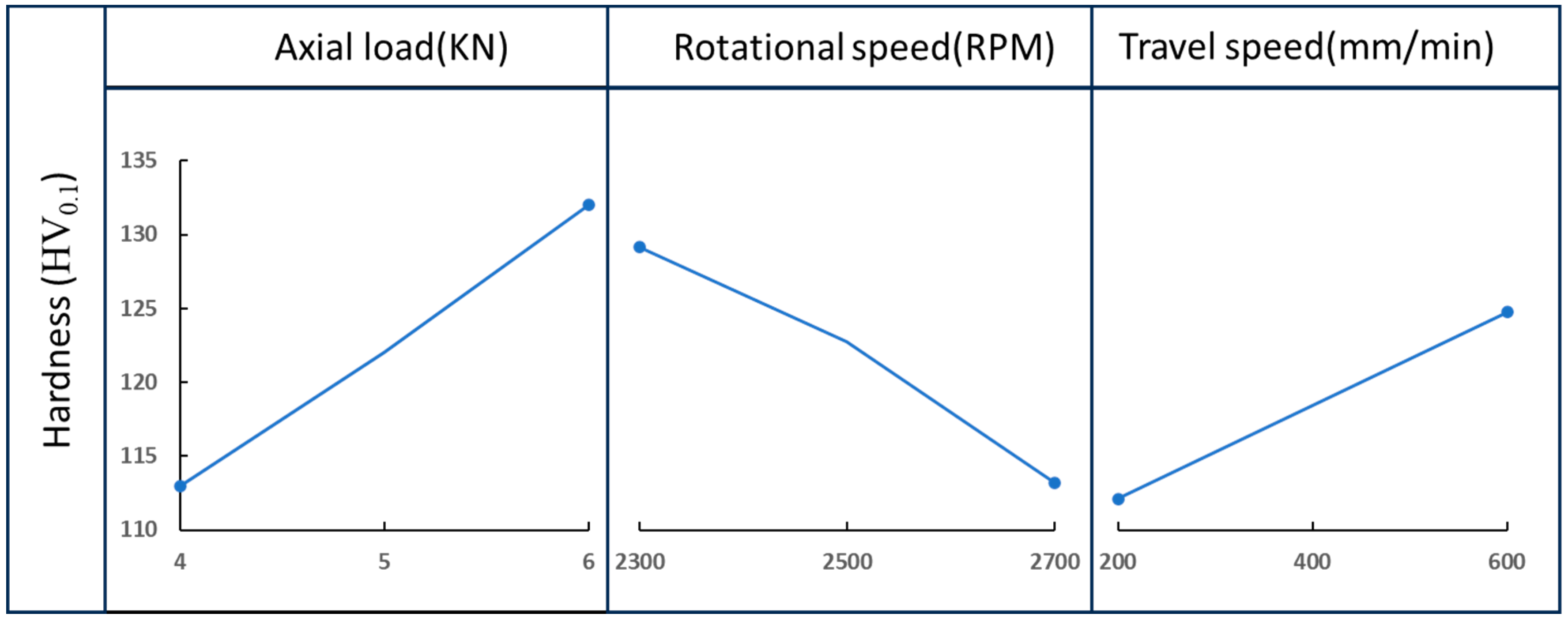 Processes 13 00637 g012