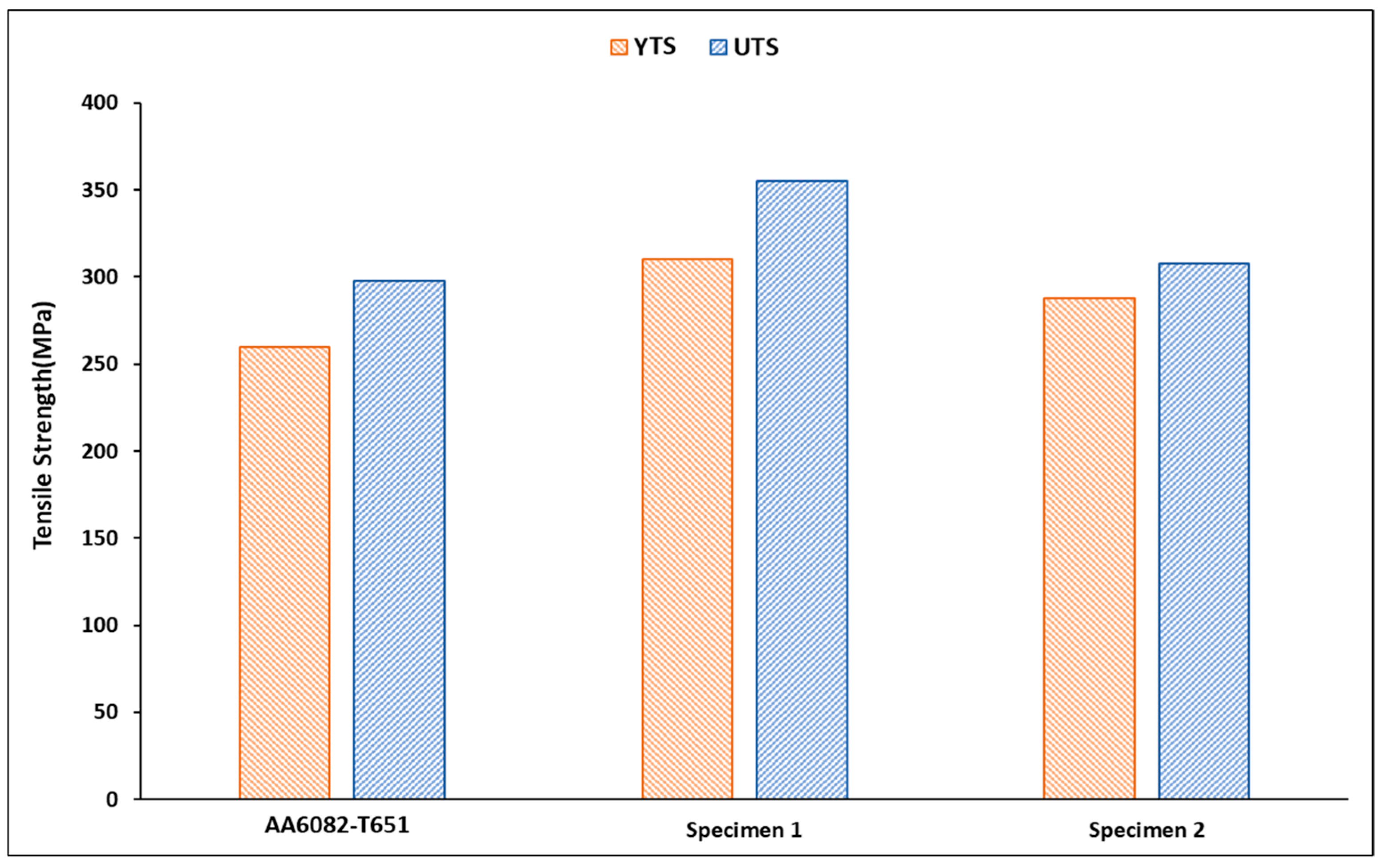 Processes 13 00637 g014