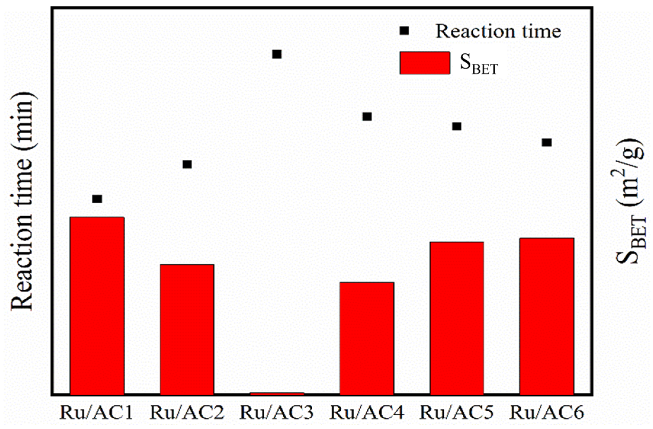 Processes 13 00641 g002 Processes 13 00641 g002
