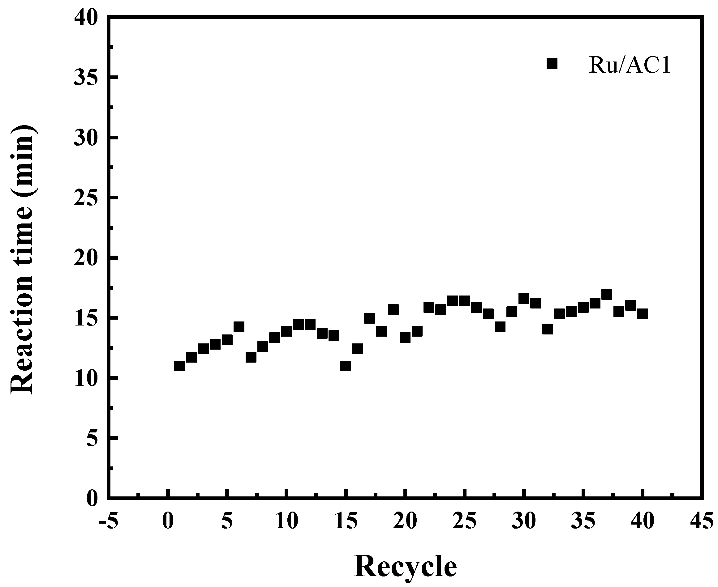 Processes 13 00641 g004 Processes 13 00641 g004