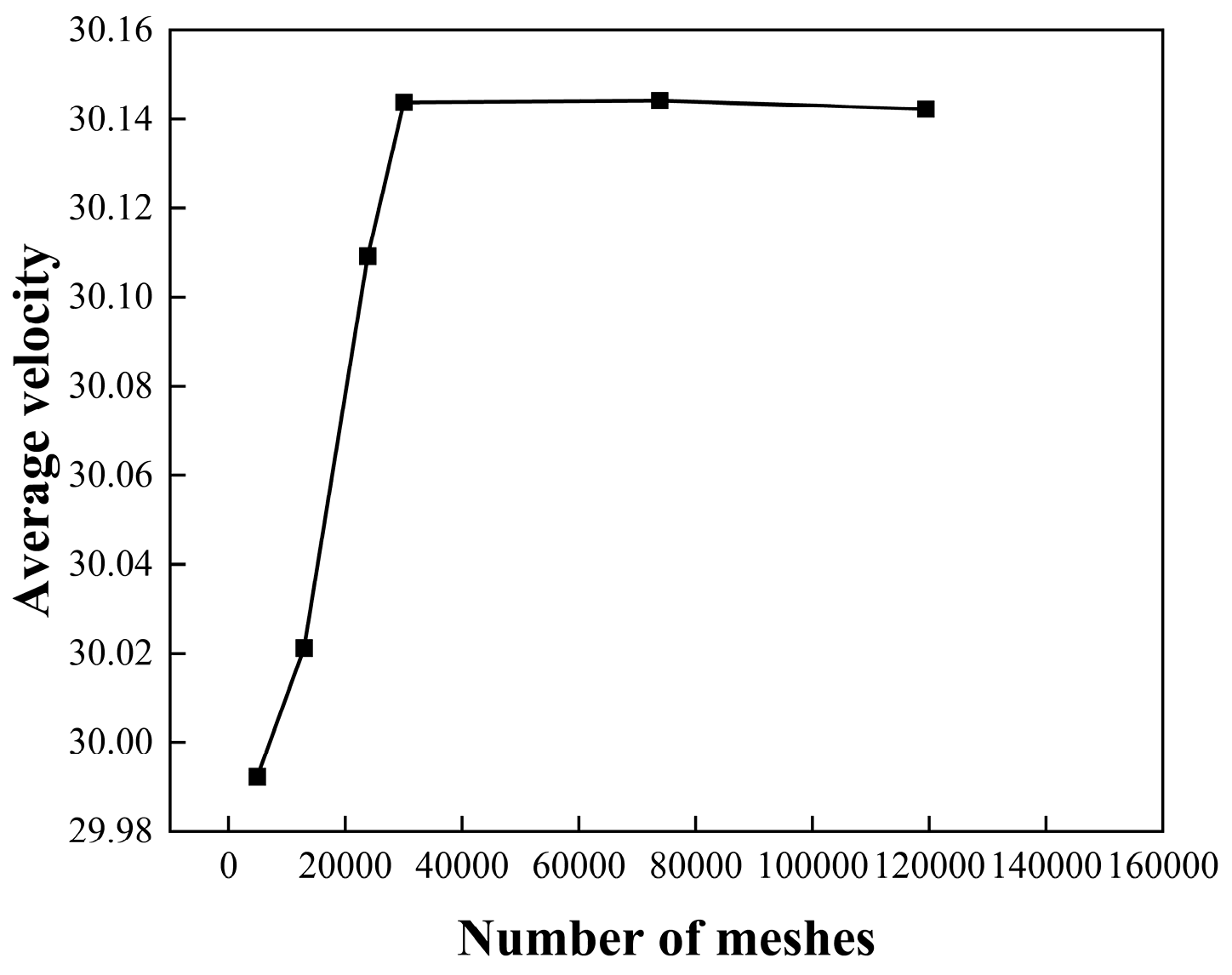 Processes 13 00642 g004