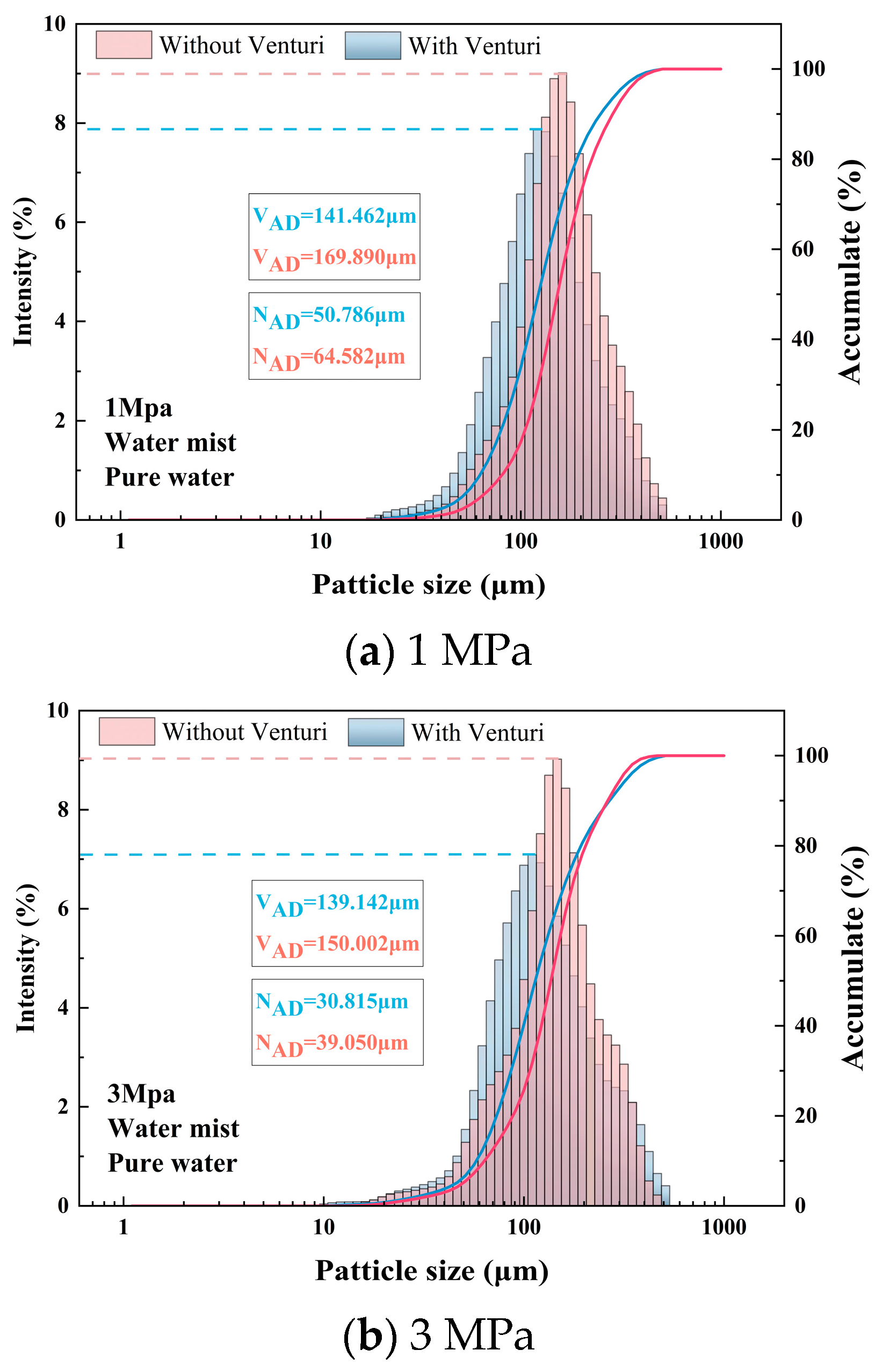 Processes 13 00642 g005a