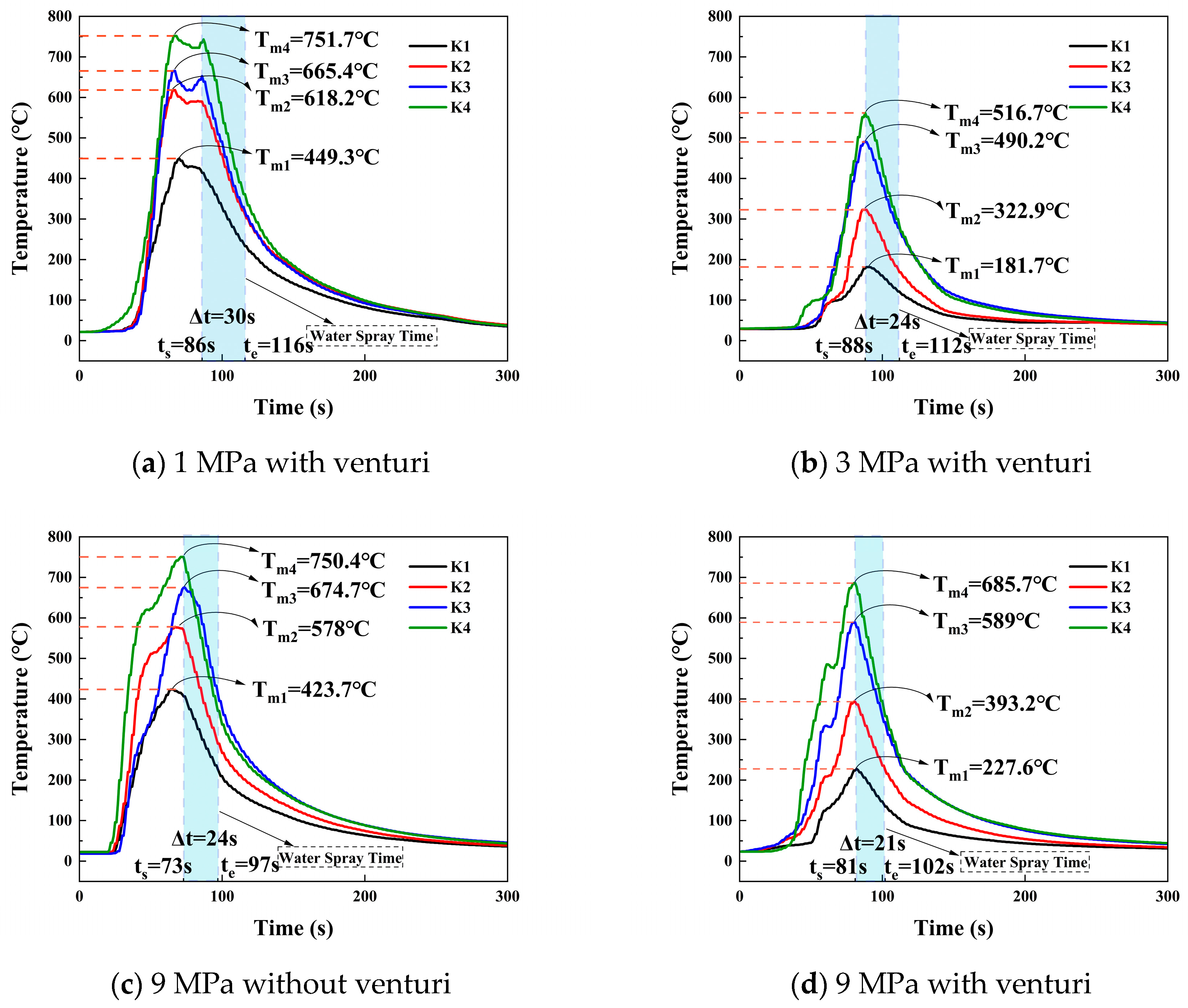 Processes 13 00642 g007