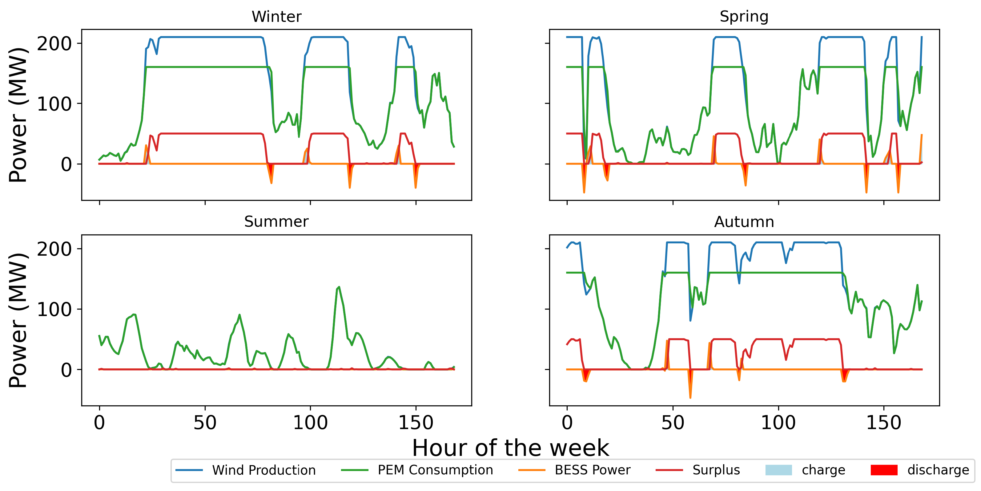 Processes 13 00643 g005