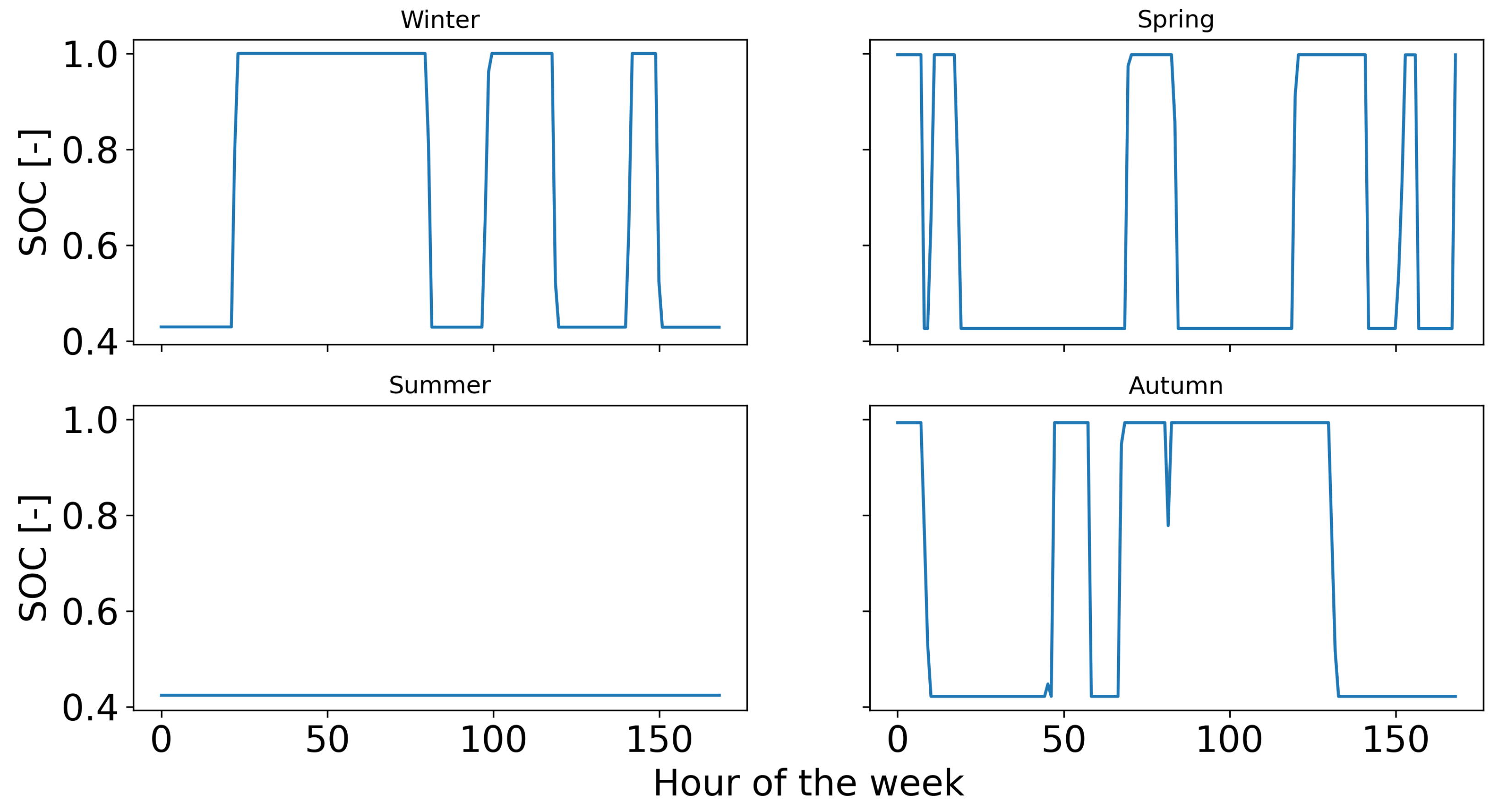 Processes 13 00643 g006