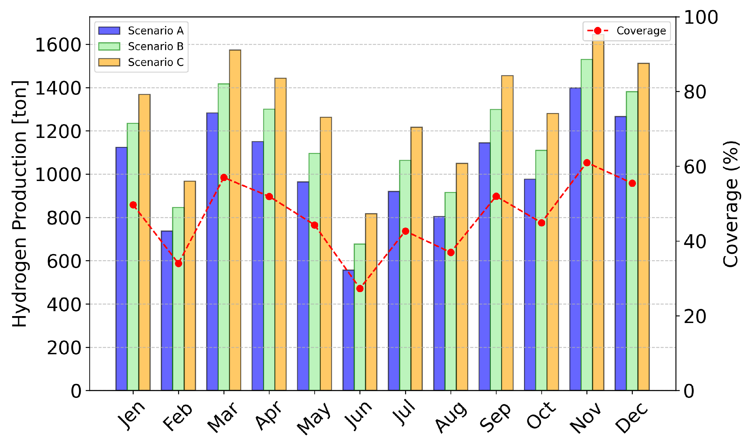 Processes 13 00643 g007