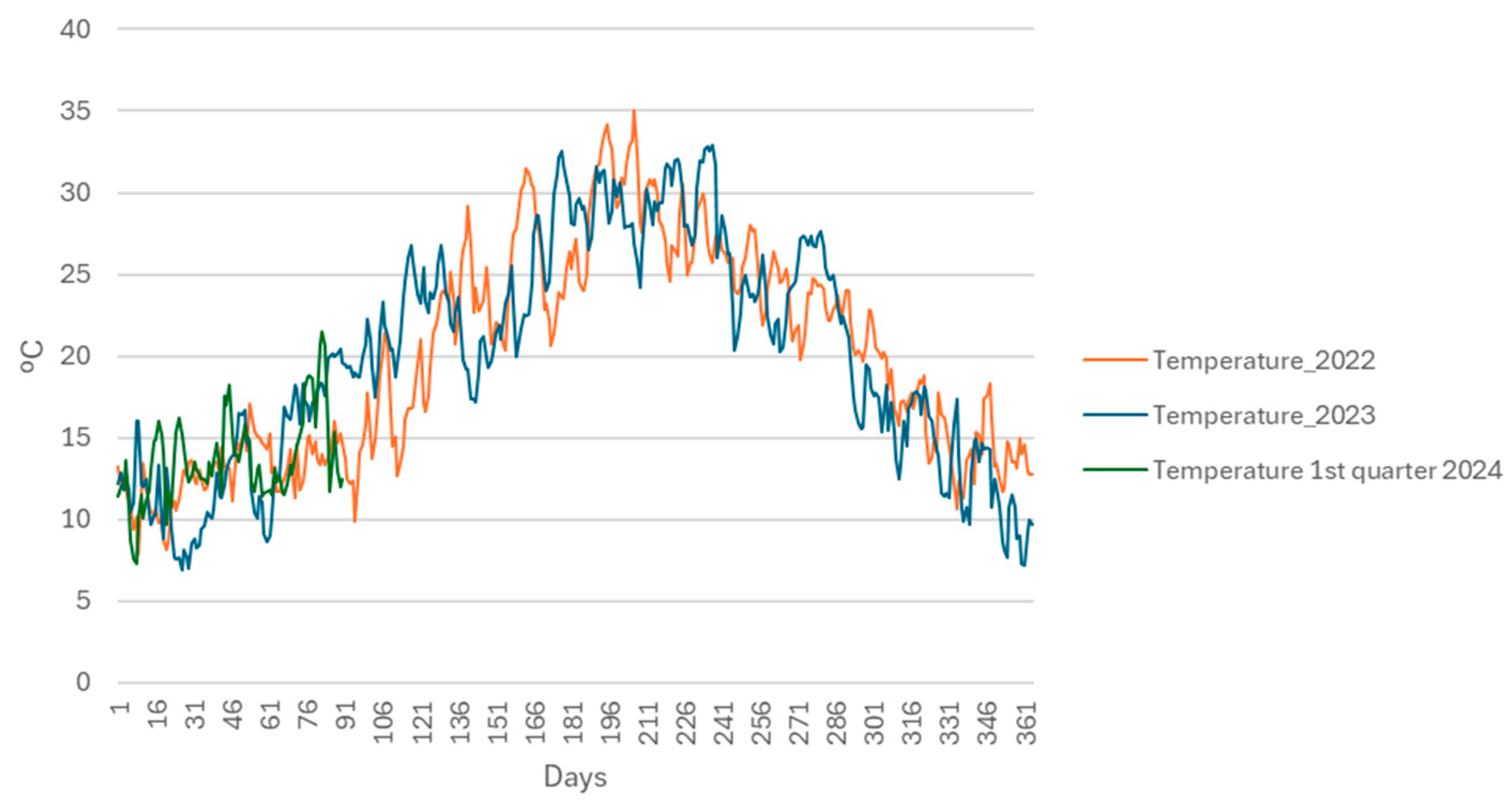 Processes 13 00645 g003