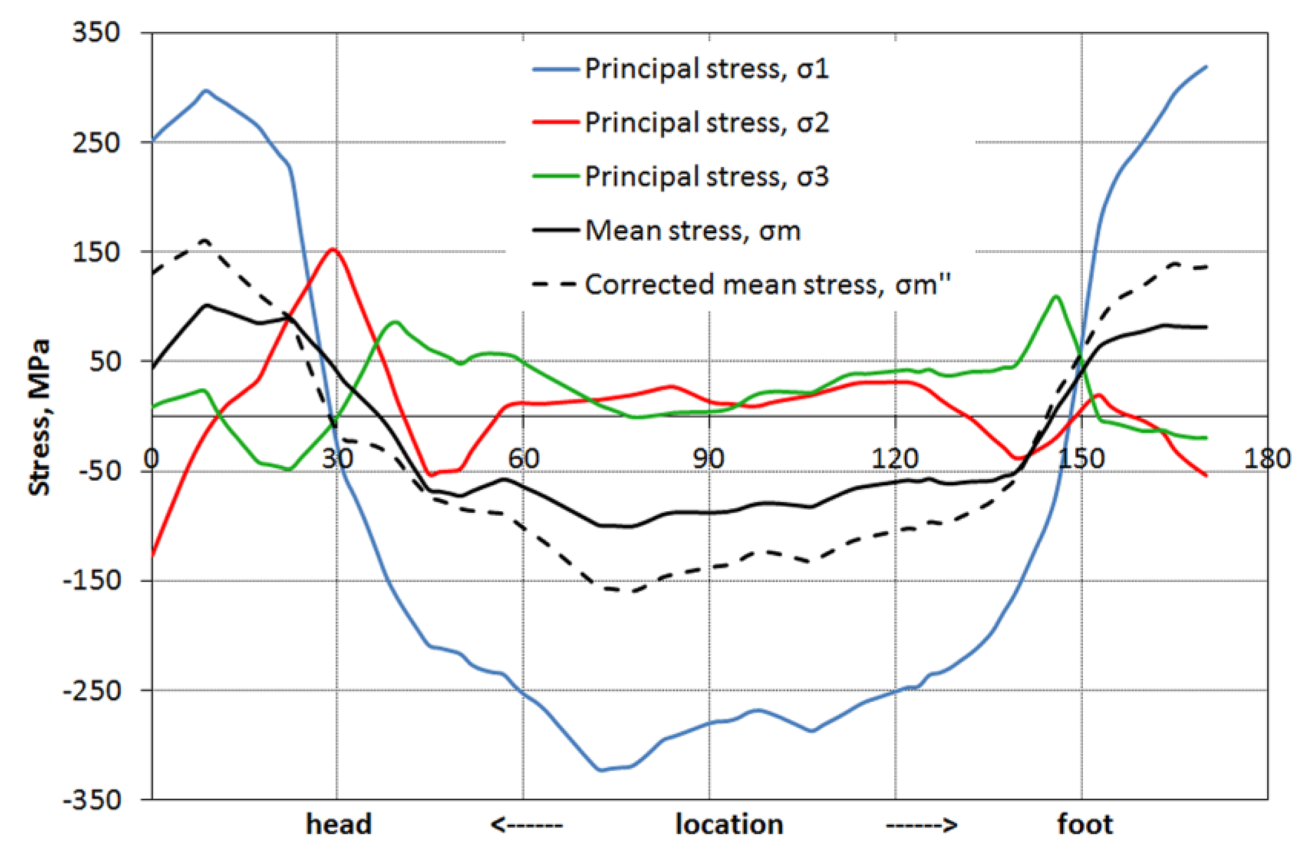 Processes 13 00646 g009