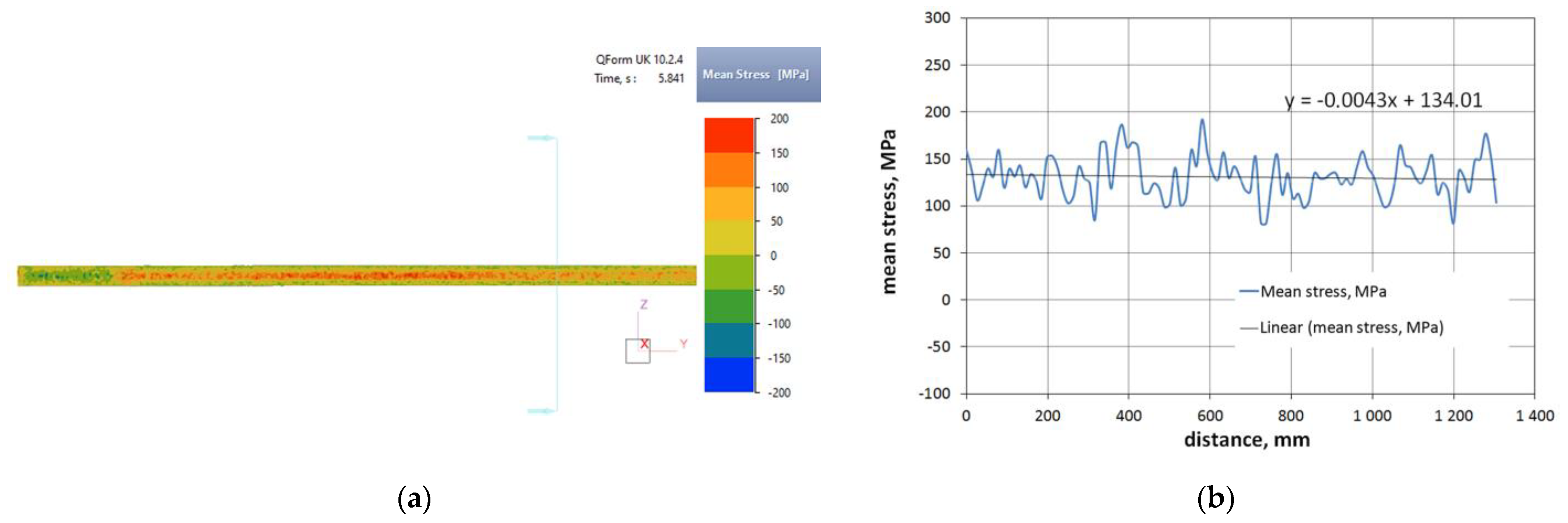 Processes 13 00646 g011